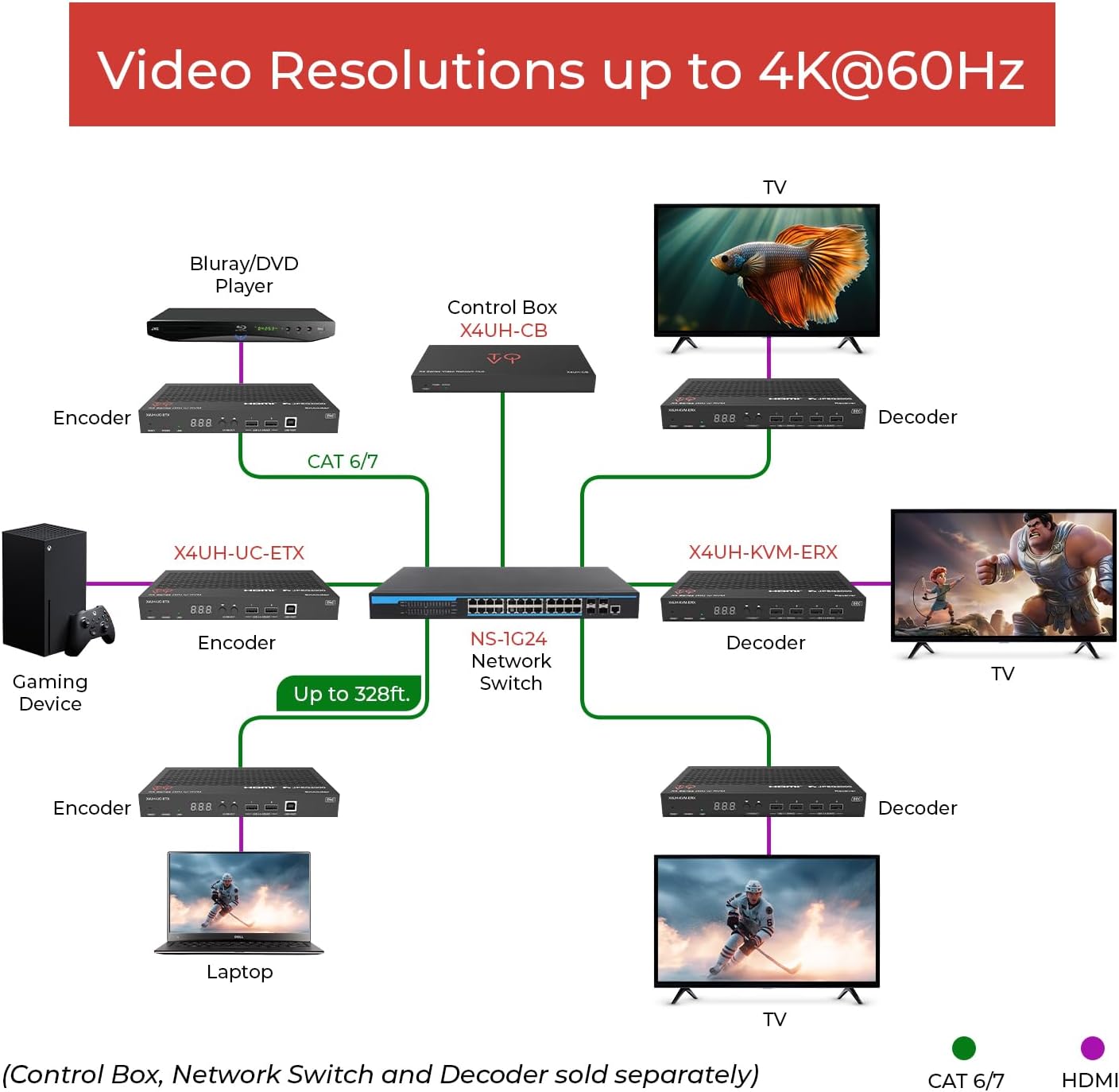 ToVi X4UH-UC-ETX 4K60 HDMI & USB-C Over IP Extender with KVM, PoE, Video Wall, Matrix Switching, ARC/eARC Audio, RS-232, IR, CEC, Relay & I/O Control