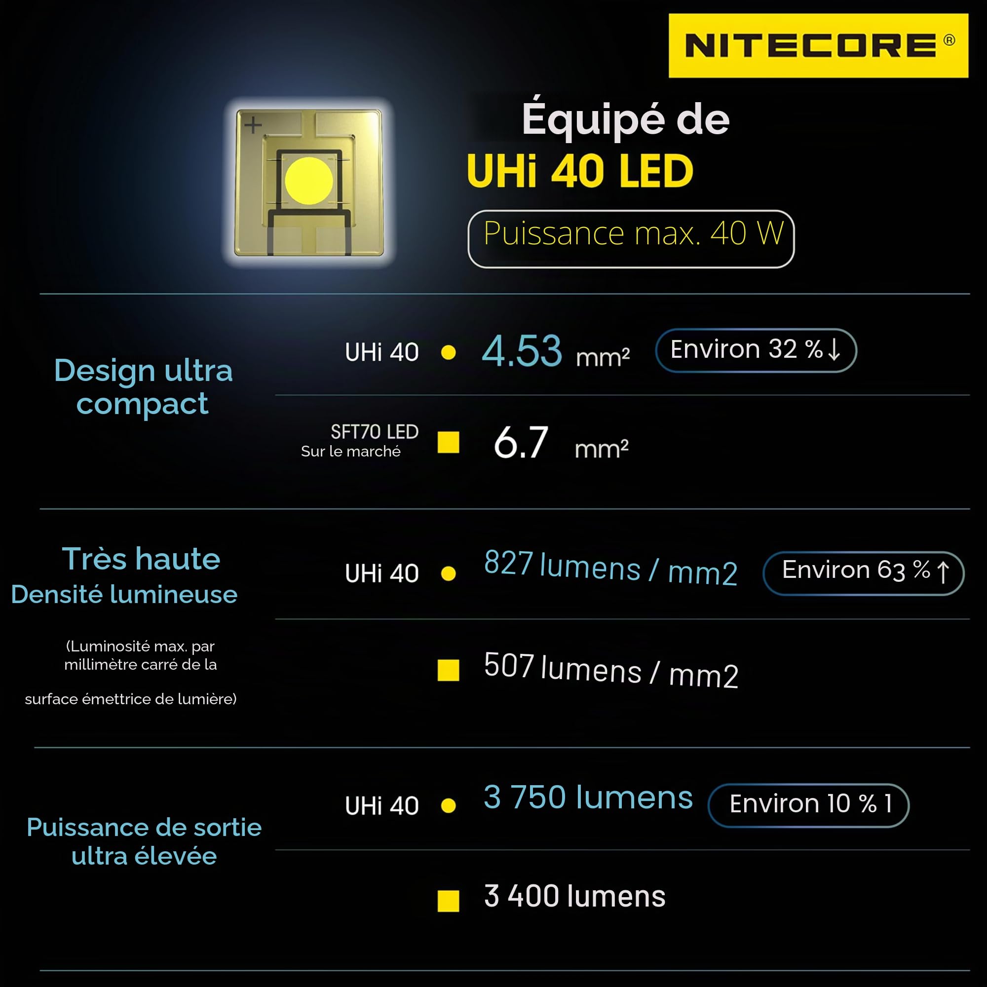 Nitecore MH25 Pro Ultra Long Range Lampe de Poche Rechargeable USB-C Étanche
