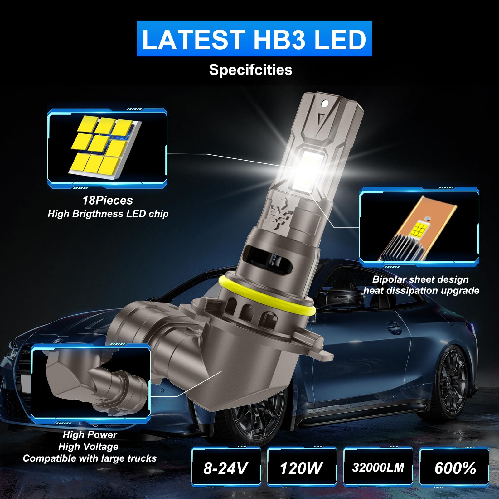 Sycreek Bombilla 9005/HB3 Led 2024 Faro Mejorada Para, 18 Piezas LED,120W 30000LM 600% Super Brillo 6500K Blanco,Compatible 9-24V