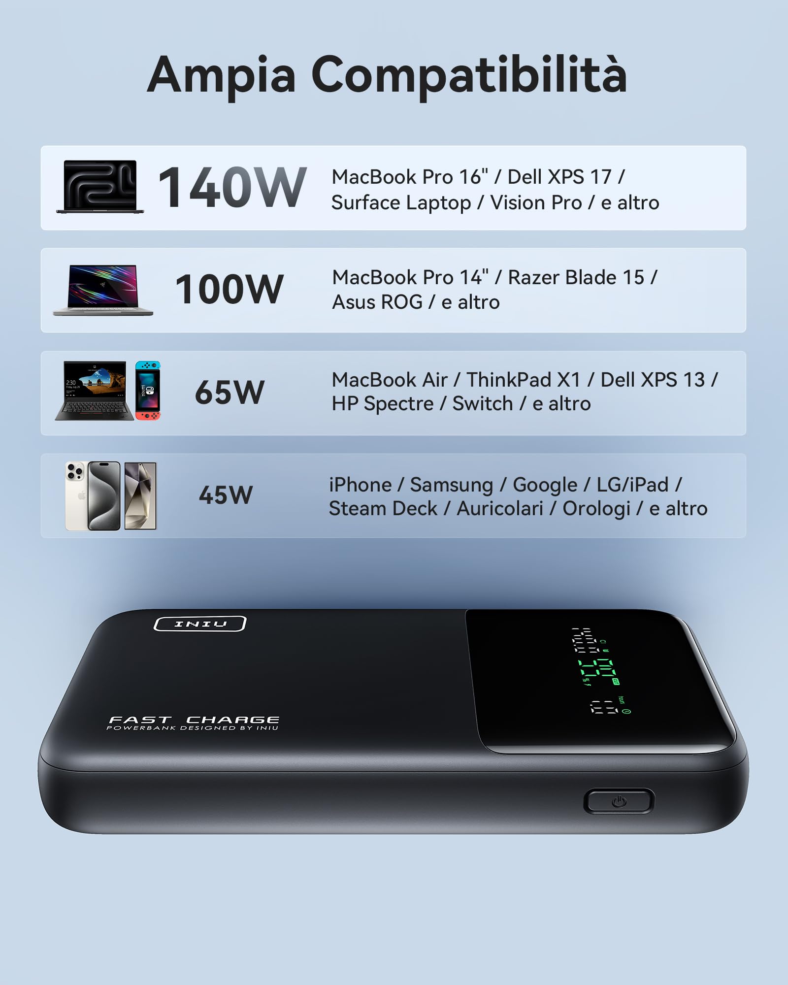INIU Power Bank, 25000mAh 140W Powerbank Ricarica Rapida, Potente Caricabatterie Portatile USB-C Compatibile con Phone & Laptop, Essenziale per il Viaggio Esterno Adatto a Uomini e Donne, Giallo