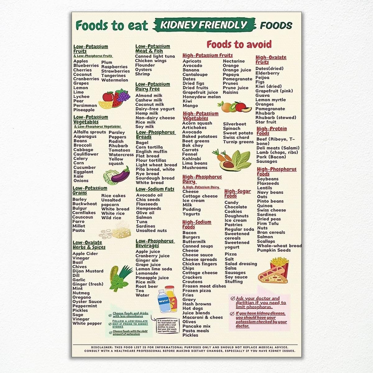 PIUHRKLEVD Kidney Health Food Chart: Low Potassium Grocery List and Renal Diet Meal Plan(Framed,08x12inch(20x30cm))