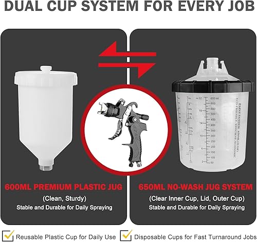 Miniatura 4 de HVLP - Kits de pistola de pulverización con boquillas de 1.4/1.7/0.098 in y regulador de compresor de aire, 2 juegos de pistolas de pintura
