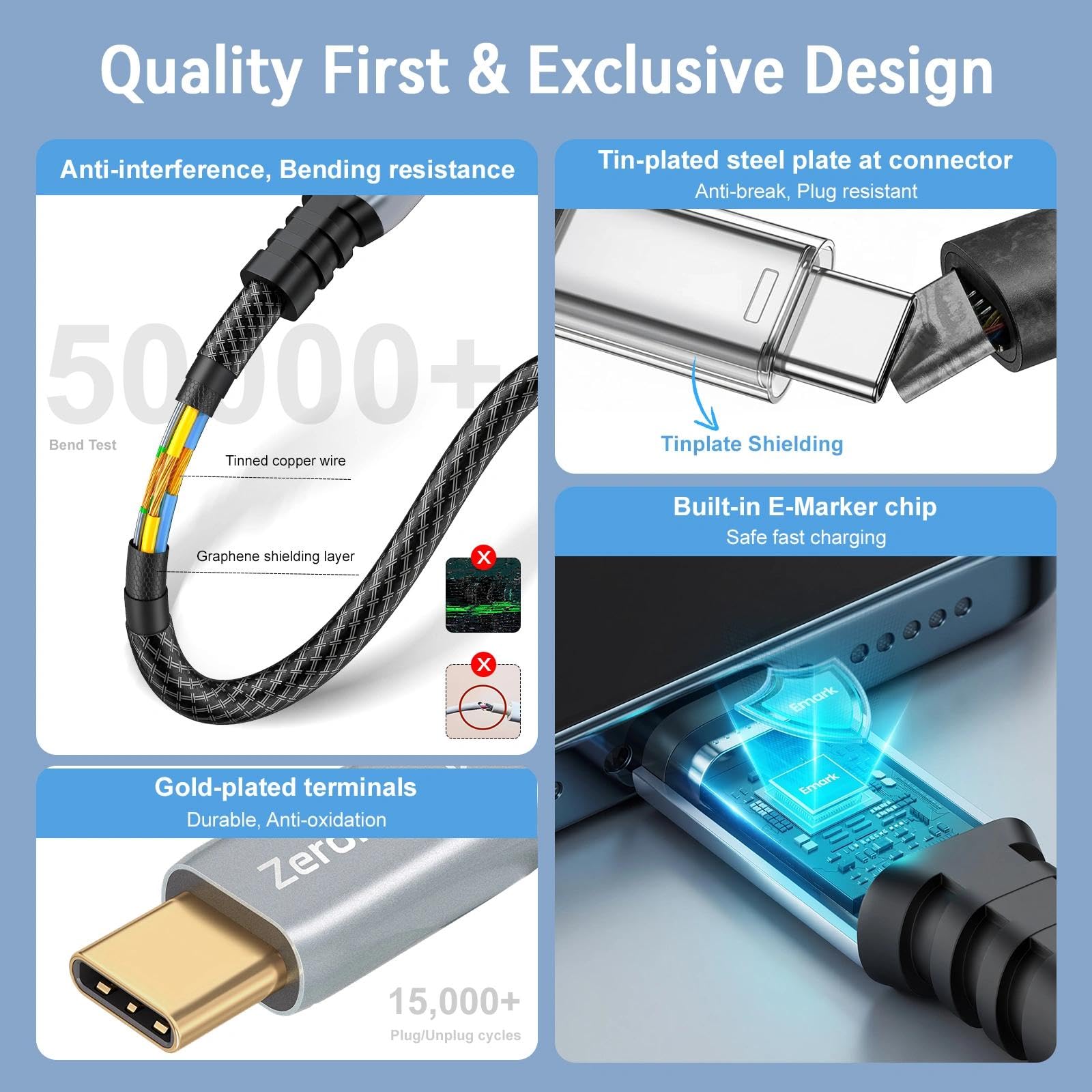ZeroneTeck Câble USB4 avec alliage de zinc, 8K @ 144 Hz HDR, 40 Gbit/s, 240
