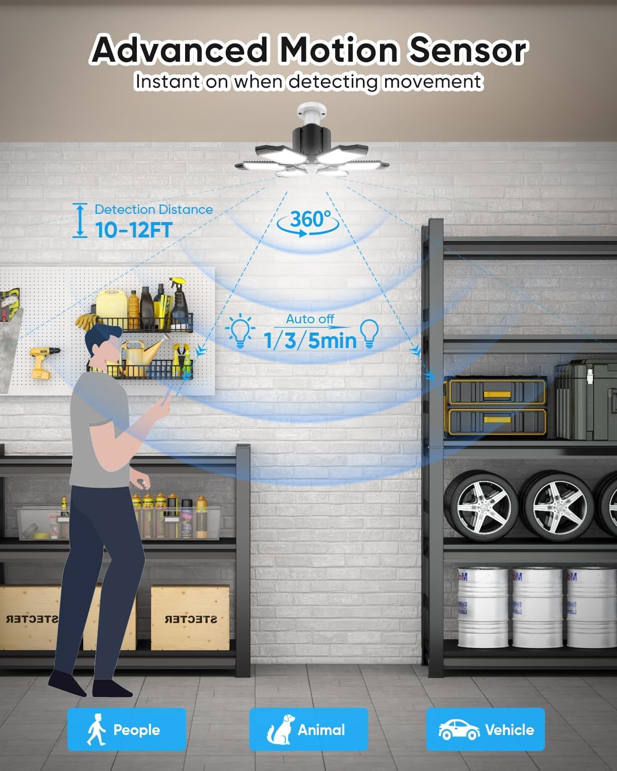 2 Pack Motion Sensor Garage Light with Remote, 15000LM Motion Sensor Shop Light with Timer, 6500K Motion Activated LED Light Bay Lighting for Garage, Workshop, Utility Room, Basement