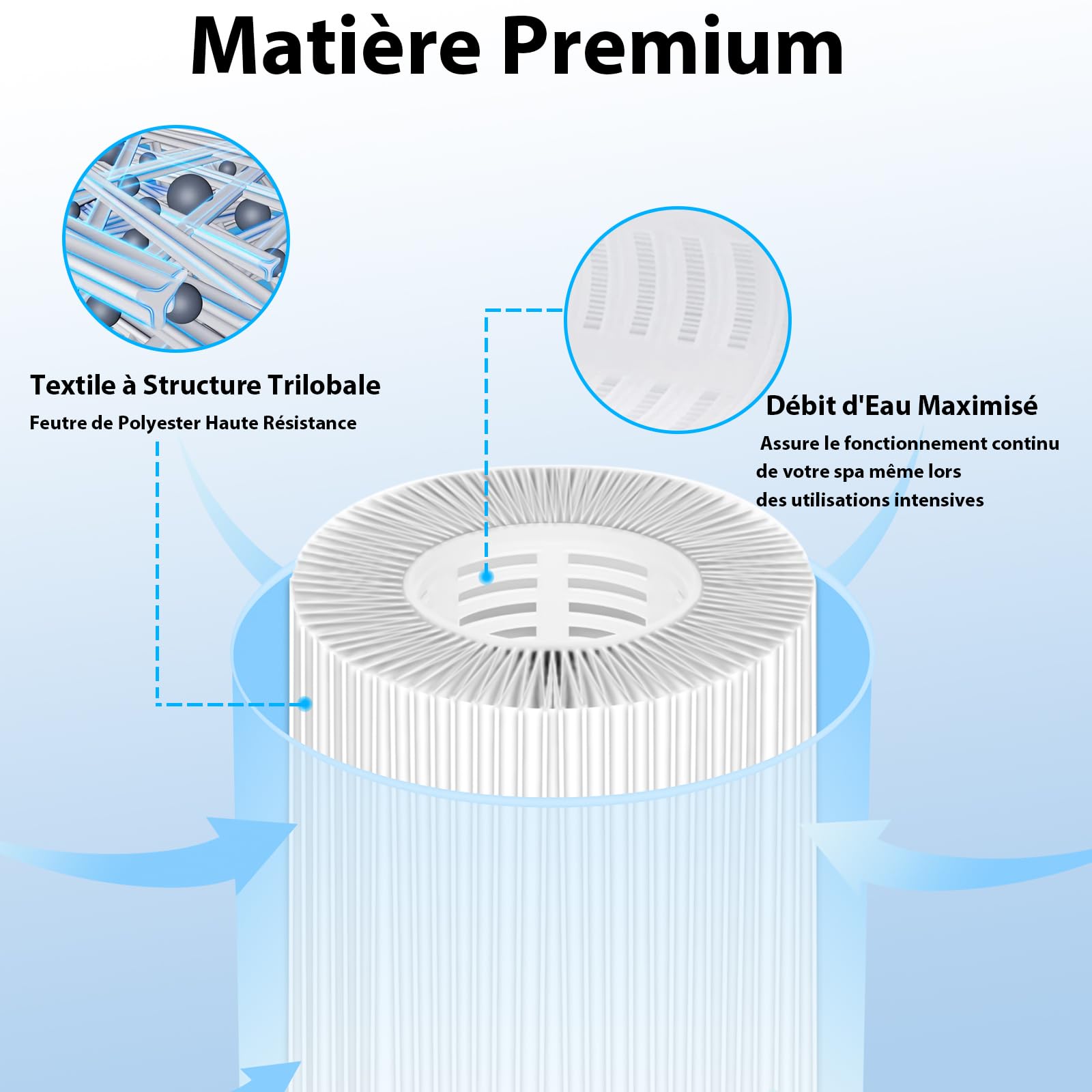KGC Lot de12 S1 Filtre pour Spa, 10.6cm x 4.5cm x 7cm,S1 Filtre Cartouche Piscine Filtrantes,Cartouche S1 Filtrante-Compatible avec Intex 29001E Spa,Cartouche Filtre Spa pour Intex S1 Reutilisable