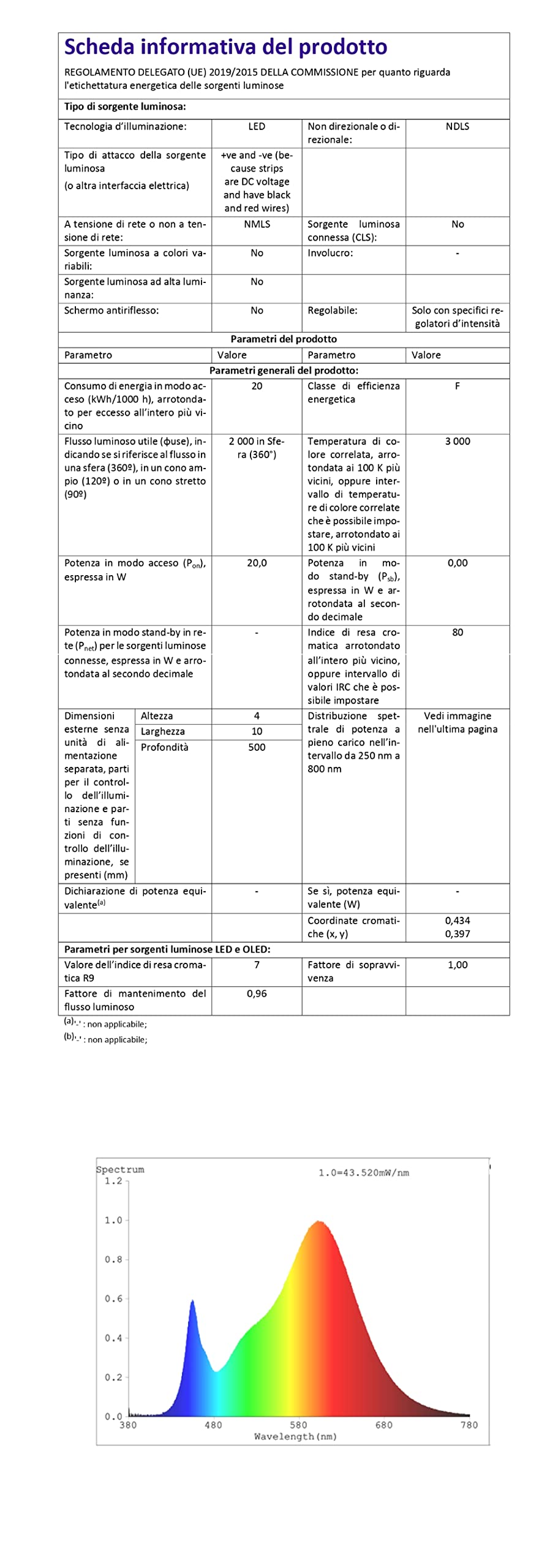 Eurocali Kit Striscia LED Monocolore 1200 LED 100W 240 LED/metro - Bobina da 5 metri - IP20 da interno - Luce Bianco Caldo 3000K + Alimentatore 120W per uso interno