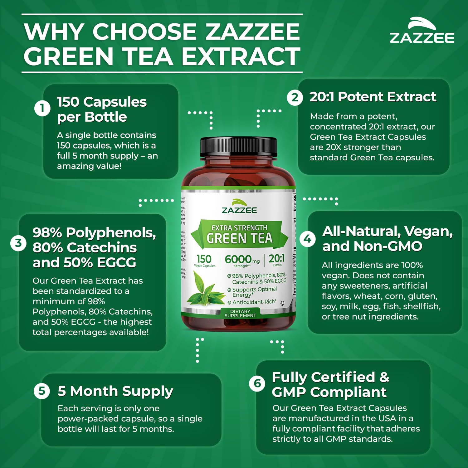 Zazzee Extra Strength Green Tea 20:1 Extract, 50% EGCG, 150 Vegan Capsules — Amazon image 5