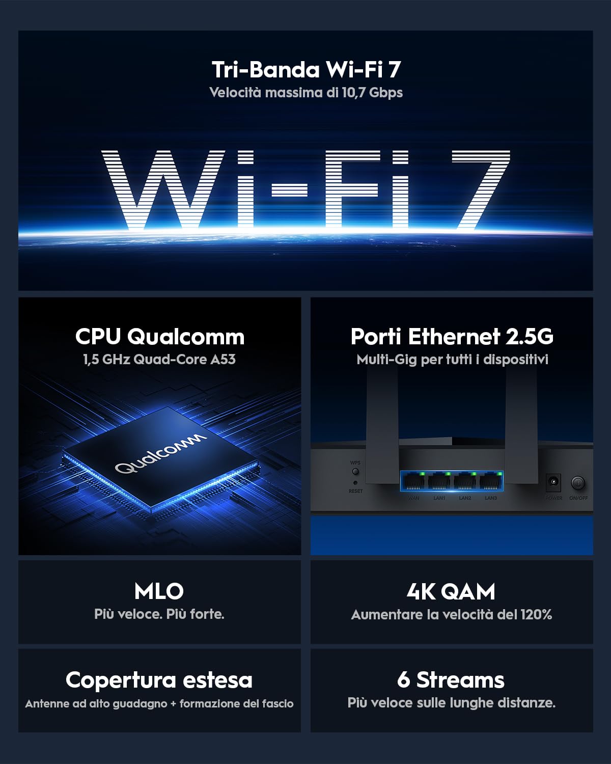 Cudy Router Tri-Banda WiFi 7 BE11000, 6-Stream 10 Gbps, 4 Porte 2.5G, Fino a 11000Mbps, Server e Client VPN, App Cudy e Mesh, 6 Antenne High-Gain, WR11000