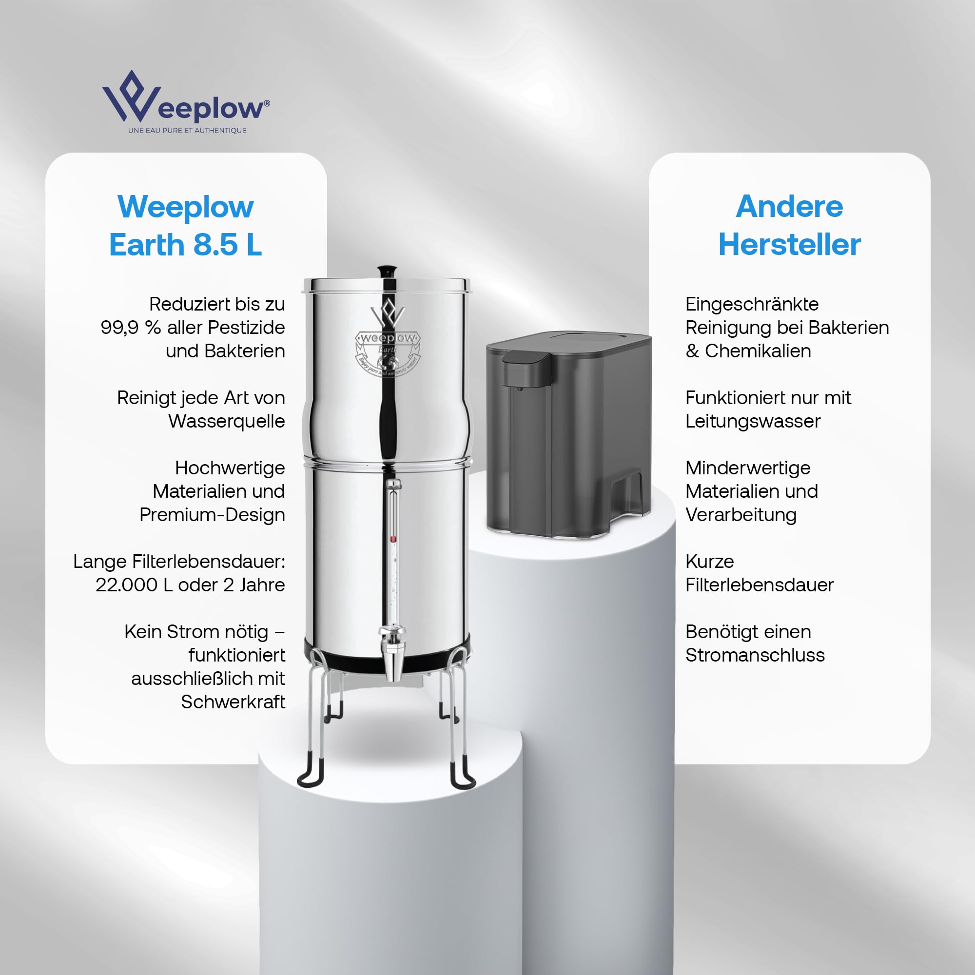 Weeplow® Earth – Schwerkraft-Wasserfiltrationssystem 8,5 Liter AISI 304 mit 2 O'Pure 2 Reinigungselementen, Wasserhahn mit Wasserwaage und kostenloser Edelstahlhalterung