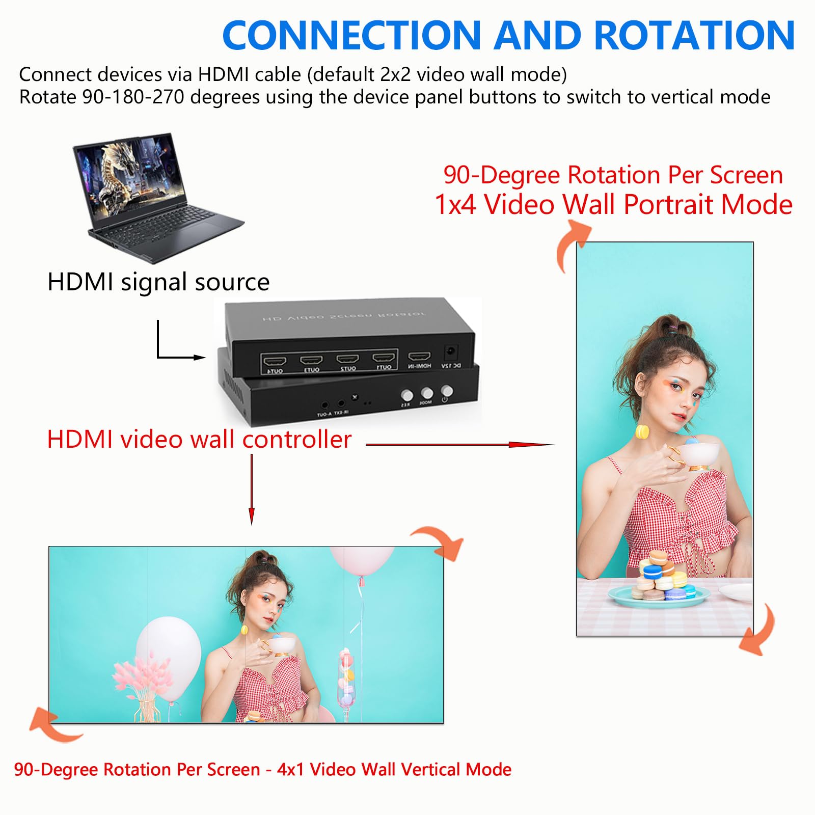 ICUIXIAN 2X2 HDMI Video Wall Controller 1x4 4K30Hz 90°-180°-270°-Drehung, 2x2, 1x2, 1x3, 1x4, 2x1, 3x1, 4x1 VideoWall-Controller im Hochformat, Fernbedienung, 3,5-mm-Audioausgang, TV-Wall-Controller