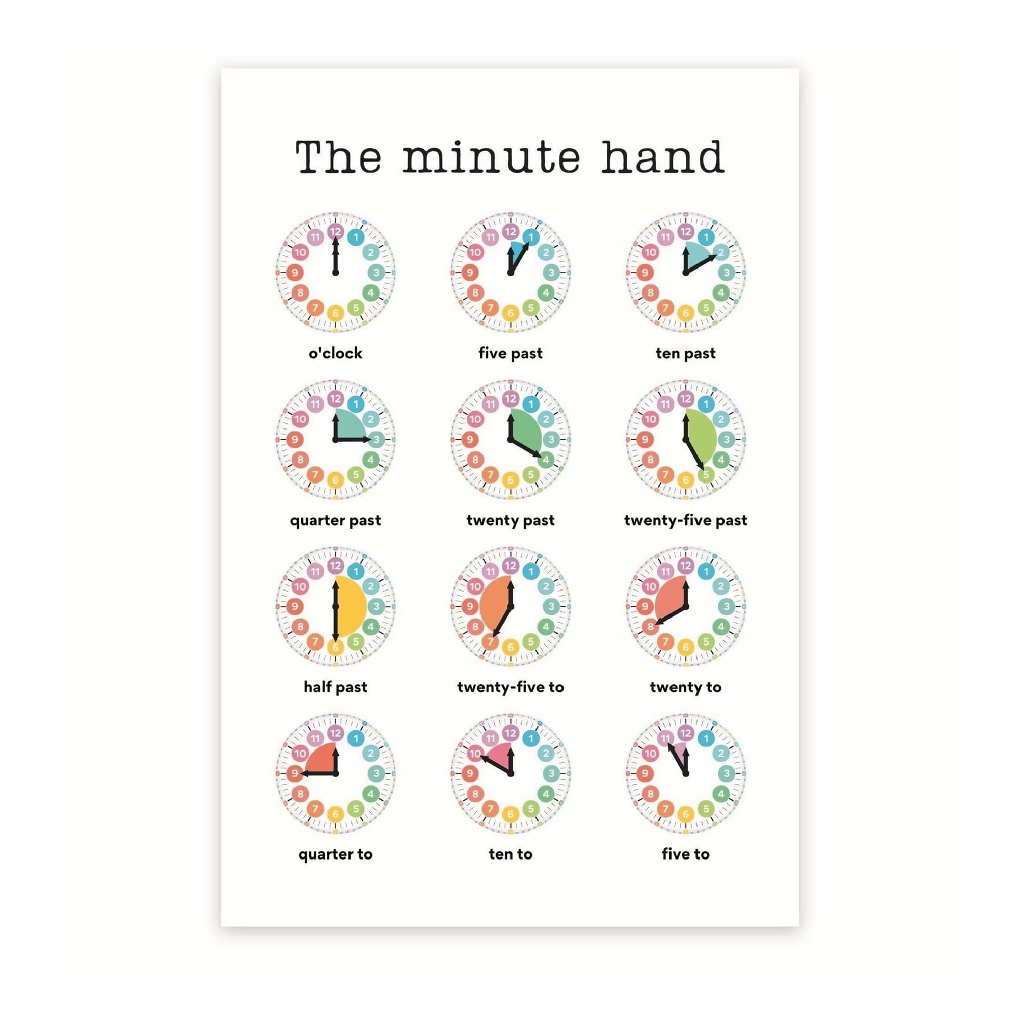 XGINERFEX Hour and Minute Hand Poster - Learn How to Read a Clock - Telling Time Teaching Resource for Classroom & Homeschooling(Framed,12x18inch(30x45cm))