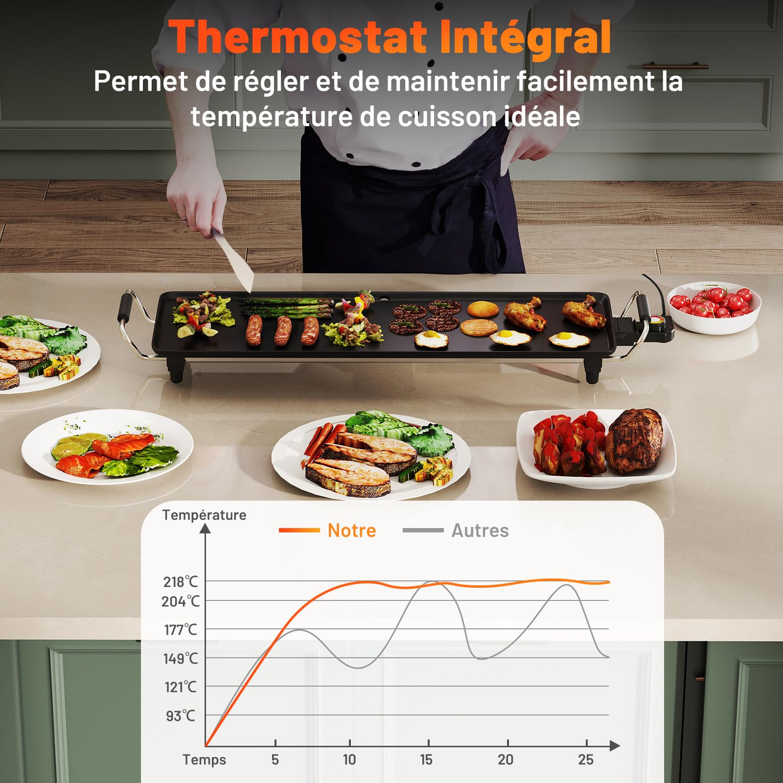 COSTWAY Plancha Électrique XL 1800W, Barbecue Electrique avec Revêtement Antiadhésif, Thermostat Réglable, Gril de Table Lavable avec Poignée Rembourrée pour 8 Personnes, 70 x 22 cm, Noir