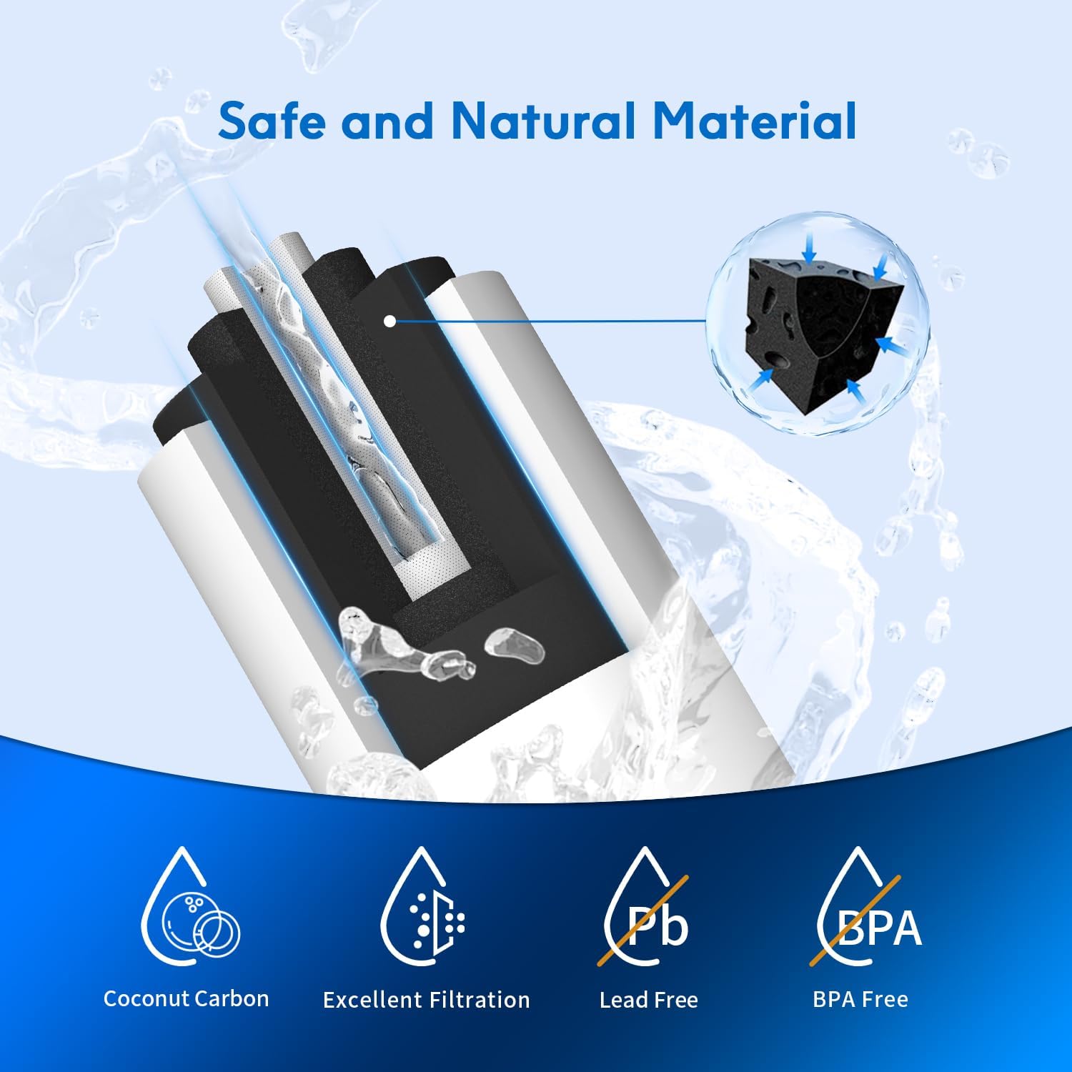 Lifefilter Plus NSF/ANSI 53 Certified Water Filter Compatible with MWF Refrigerator Water Filters, SmartWater MWFP, MWFA, GWF, HDX FMG-1, WFC1201, RWF1060, 197D6321P006, Kenmore 9991, 3 Pack