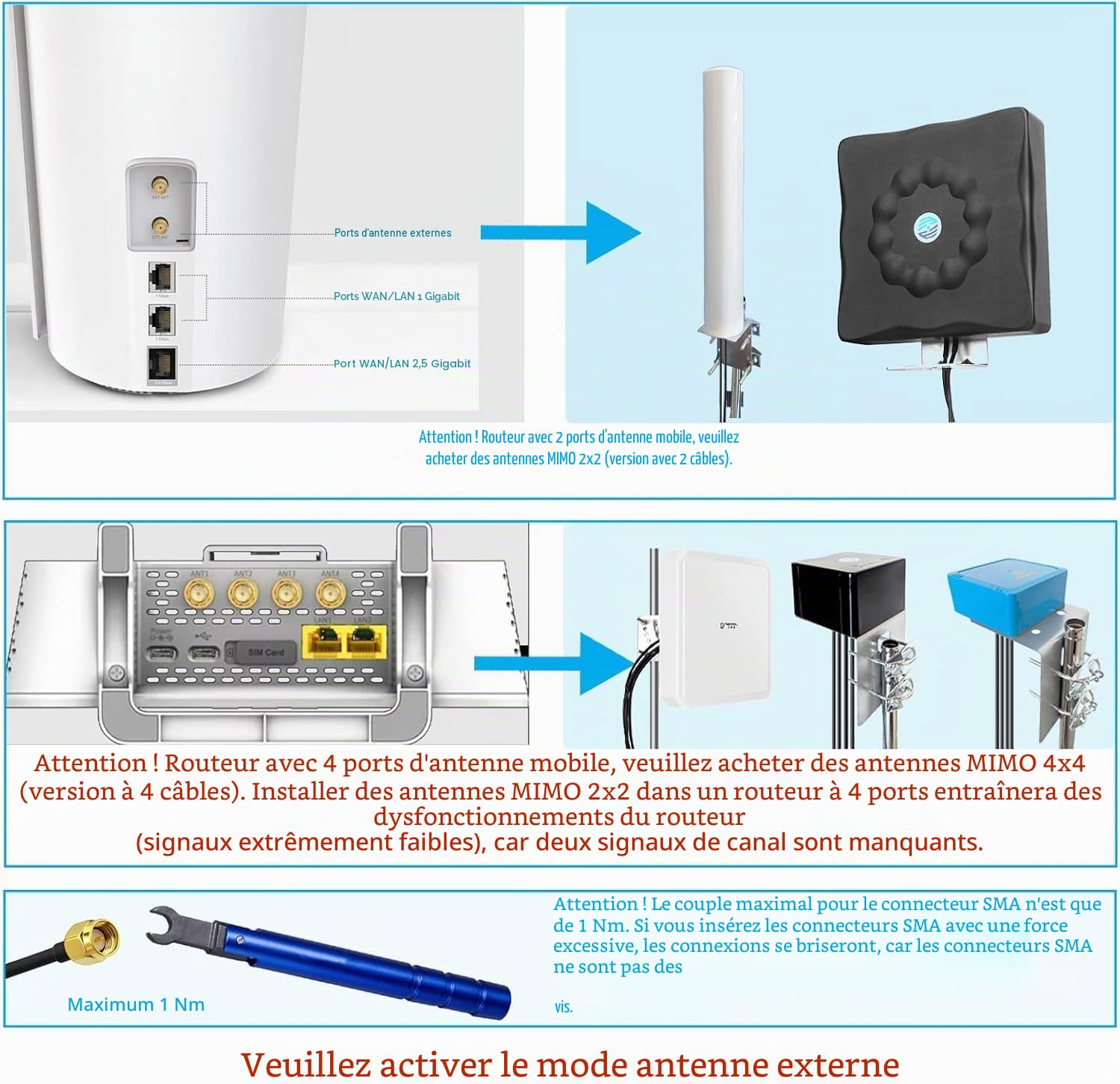 Maswell Antenne Externe 4G/5G 2X2 MIMO, Jusqu'à 7,5 dBi 600-8000MHz Polarisation Croisée 5GA/5G NR, Prête pour WiFi 6E/7, Optimisée Signal Routeur Extérieur