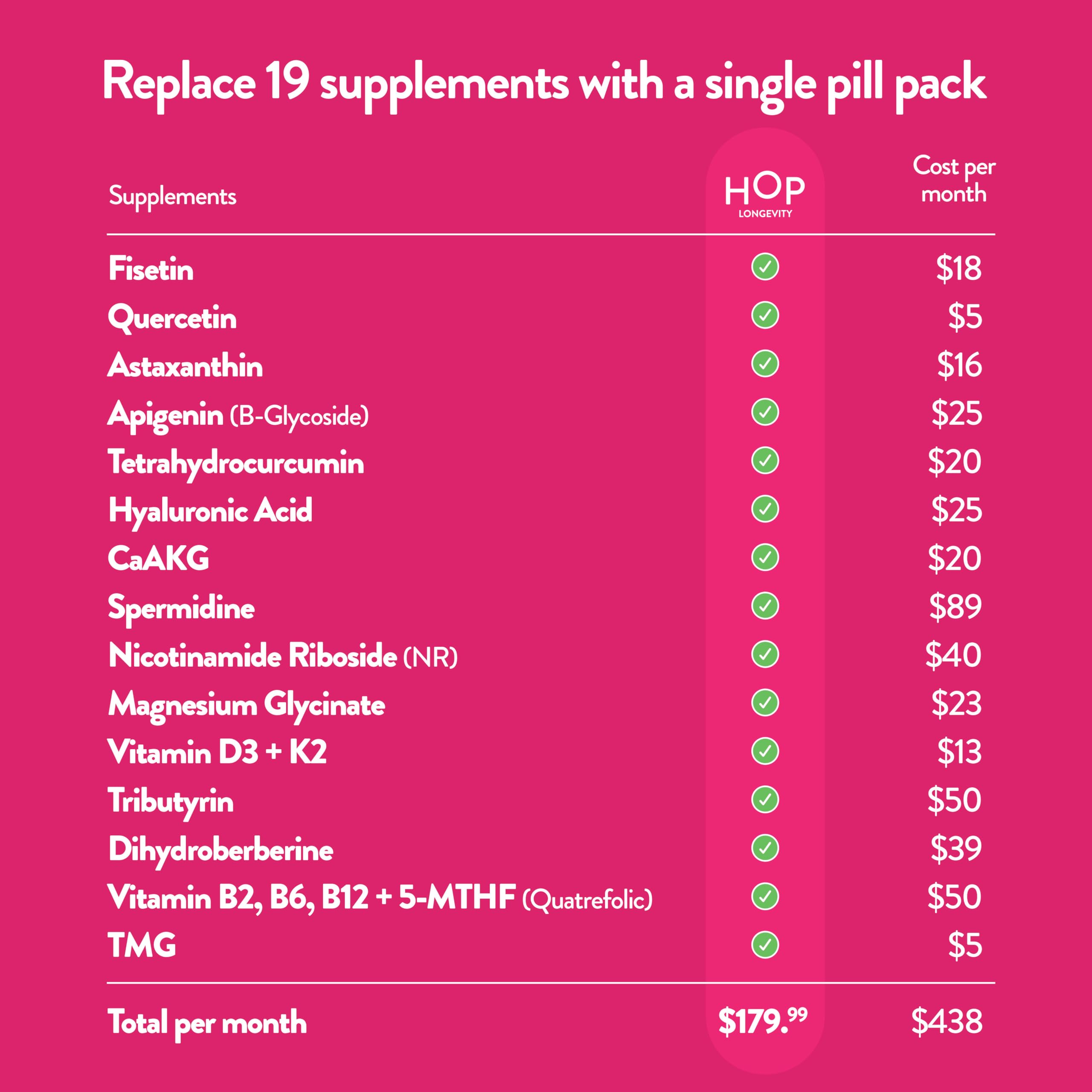 HOP Box Longevity - Anti-Aging Supplement for Women - 30-Day Supply — Amazon image 4