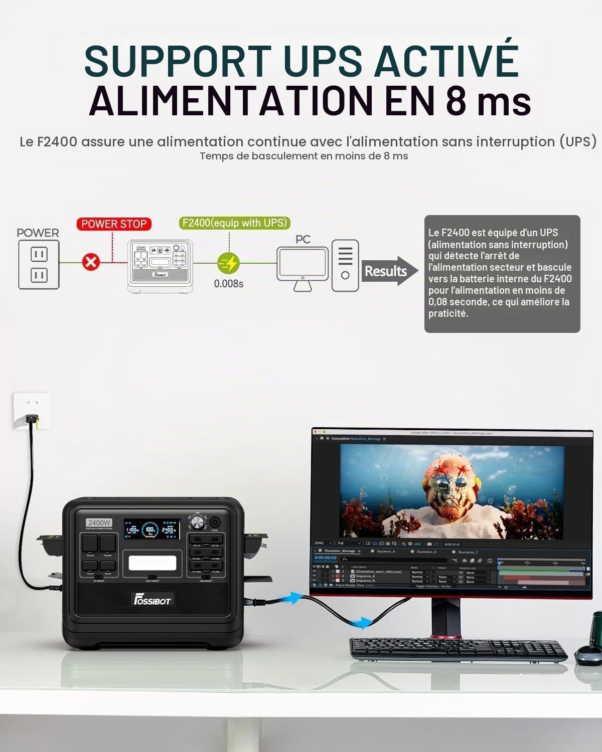 FOSSiBOT F2400 Generateur Electrique Portable avec Panneau Solaire 420W, 2048Wh LiFePO4 Générateur Solaire UPS, 3 Sortie CA 2400W (4800W Max) 1100W Charge Rapide Power Station pour Camping, Voyage