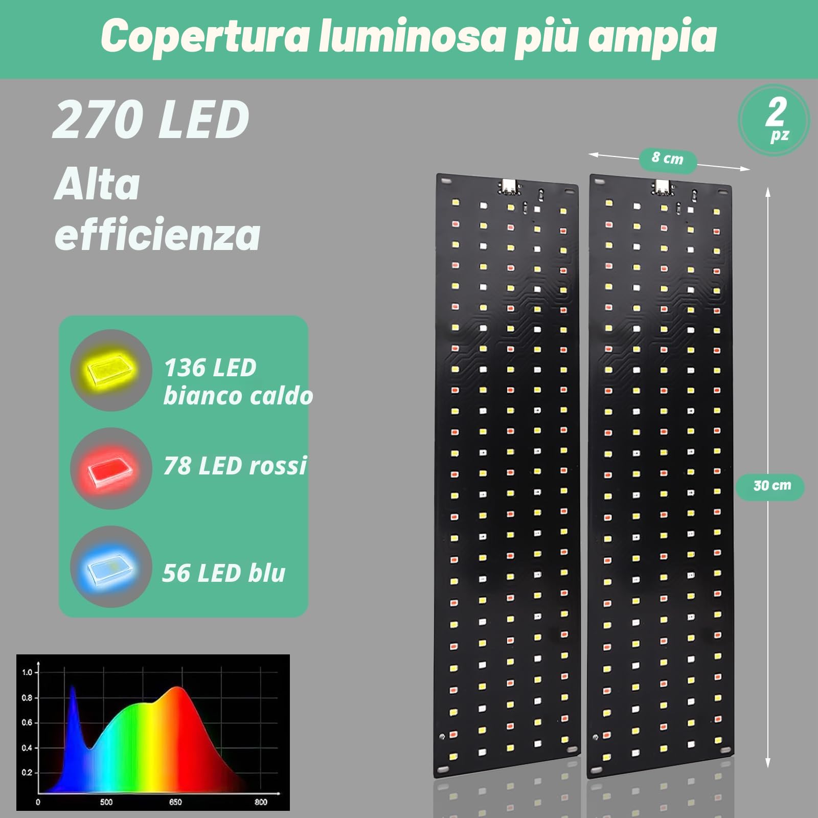 2 pezzi Lampada per Piante, 270 LEDs Spettro Completo Lampada Piante Coltivazione da Interno con Timer, 3 modalità di illuminazione regolabili, 10 Regolazioni di Luminosità