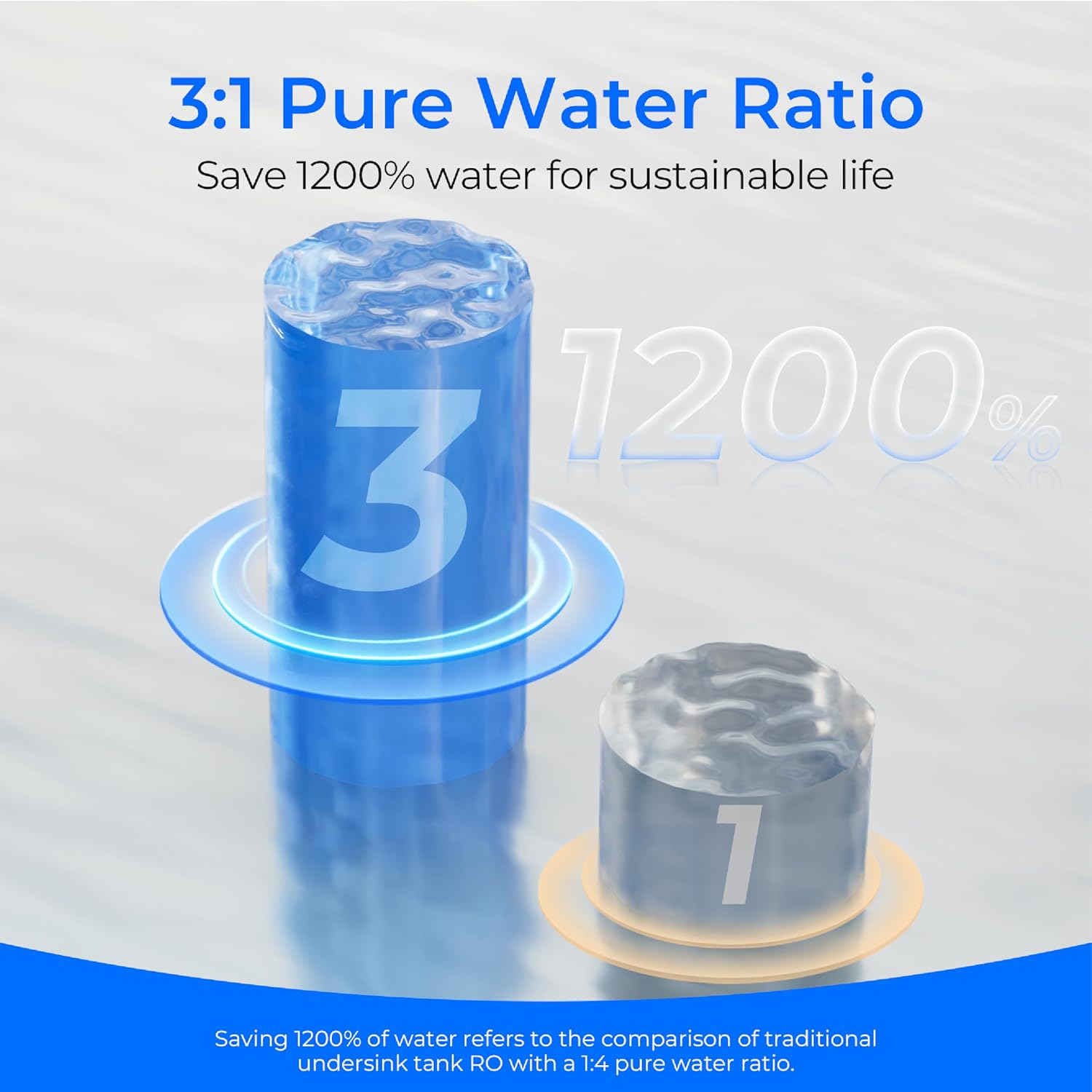 Waterdrop K19RFFK Filter, Replacement for K19-SFK Countertop Reverse Osmosis System, 12-month Lifetime