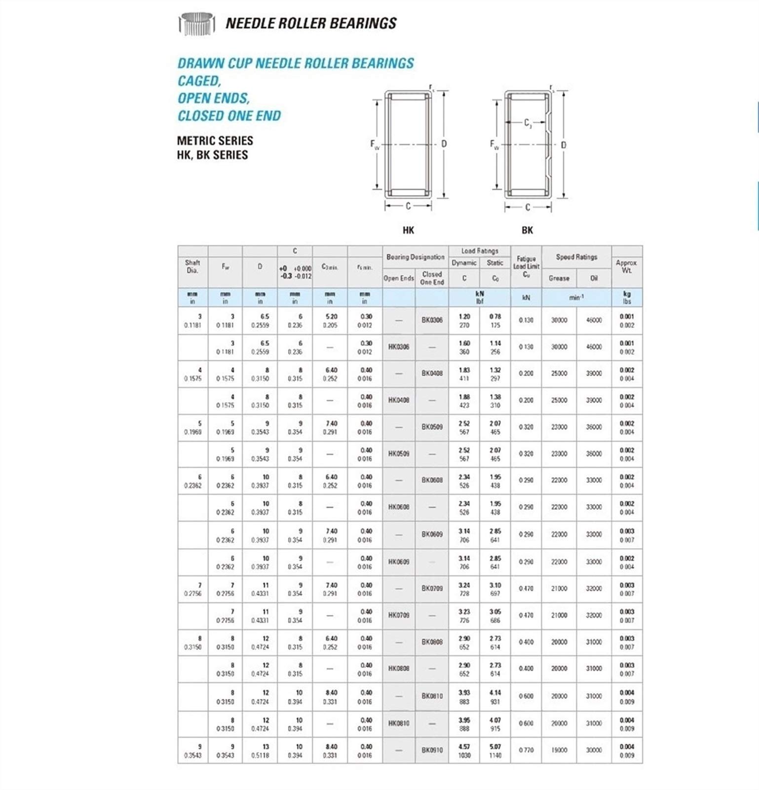 Rodamientos de Bolas Profundos Rodamientos de Agujas HK1612SS, 16x22x12mm, 2 uds., rodamiento de Agujas de Acero Inoxidable 440C, HK162212 TLA1612Z HK1612