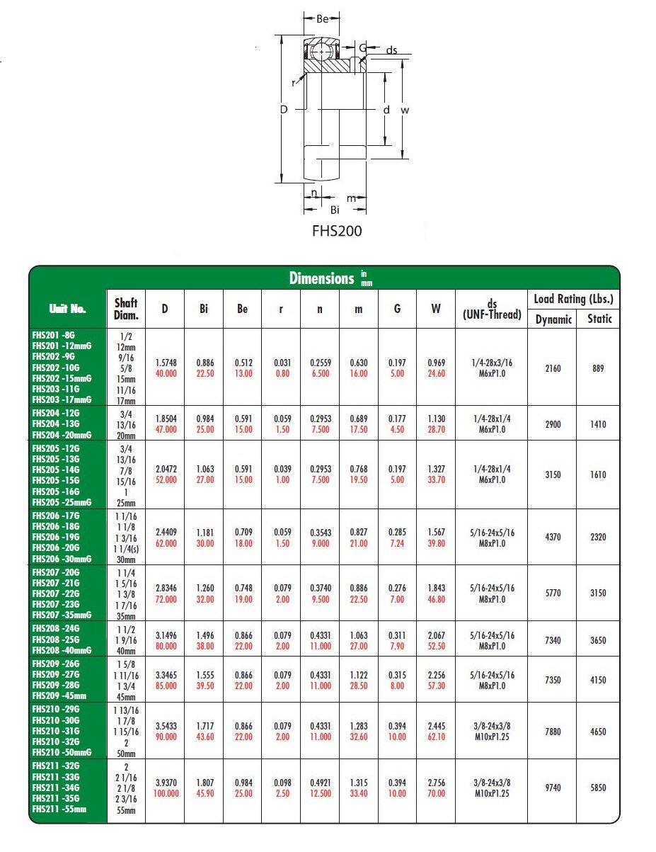 Peer Bearing FHS205-14 Insert Bearing, FHS200-G Series, Narrow Inner Ring, Spherical Outer Ring, Non-Relubricable, Set Screw Locking Collar, Single Lip Seal, 7/8" Bore, 15 mm Inner Ring, 27 mm Outer Ring, 0.875" (22.225 mm) ID, 2.047" (51.999 mm) OD, 2.047" (51.999 mm) Width