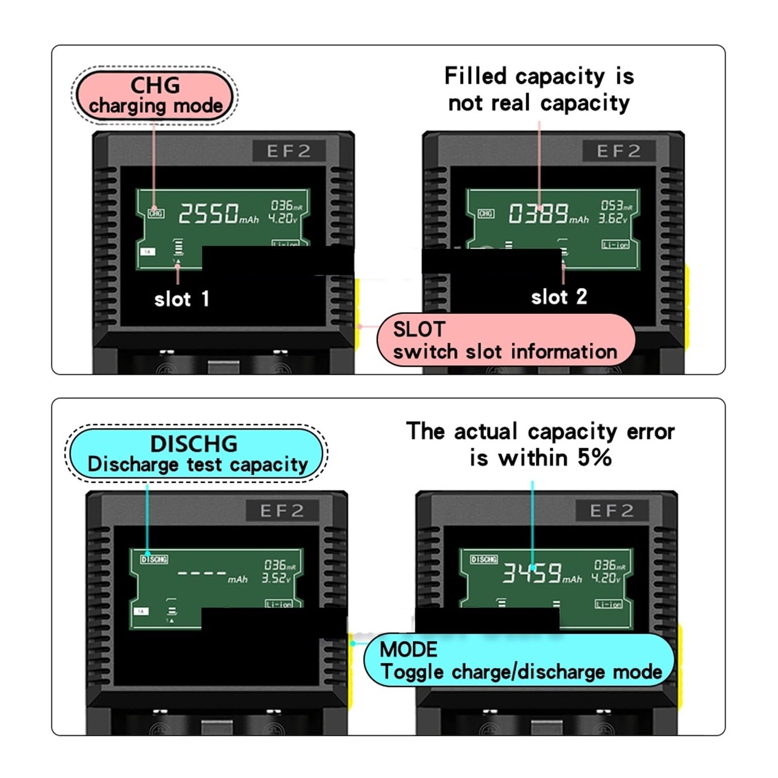 Tester Di Capacità Batteria 18650 A 2 Canali – Display In Tempo Reale Con Carica, Scarica E Archiviazione Dati PCB – Per Professionisti E Hobbisti