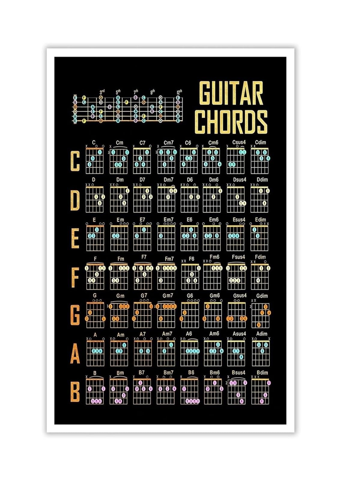 EKFBQBGW Guitar Teacher's Chord Reference Poster - Comprehensive Chart for Lessons, Featuring All Essential Beginner Chords Unframed,16x24inch(40x60cm)