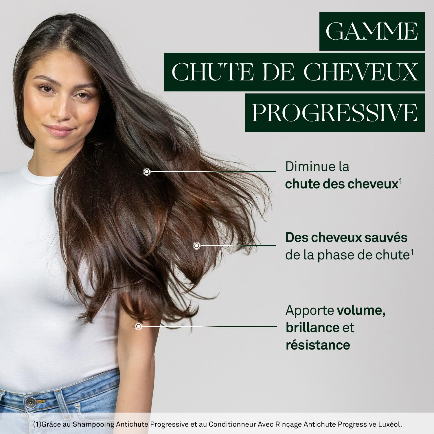 LUXÉOL - Routine Chute de cheveux Progressive - Shampooing + Après-Shampoing + Complément alimentaire - Agit sur Chute de Cheveux - Favorise la fortification