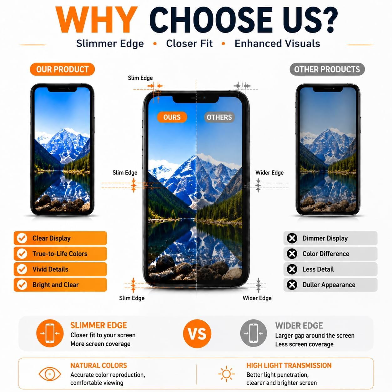 Amazon.com: for iPhone 13 Screen Replacement 6.1