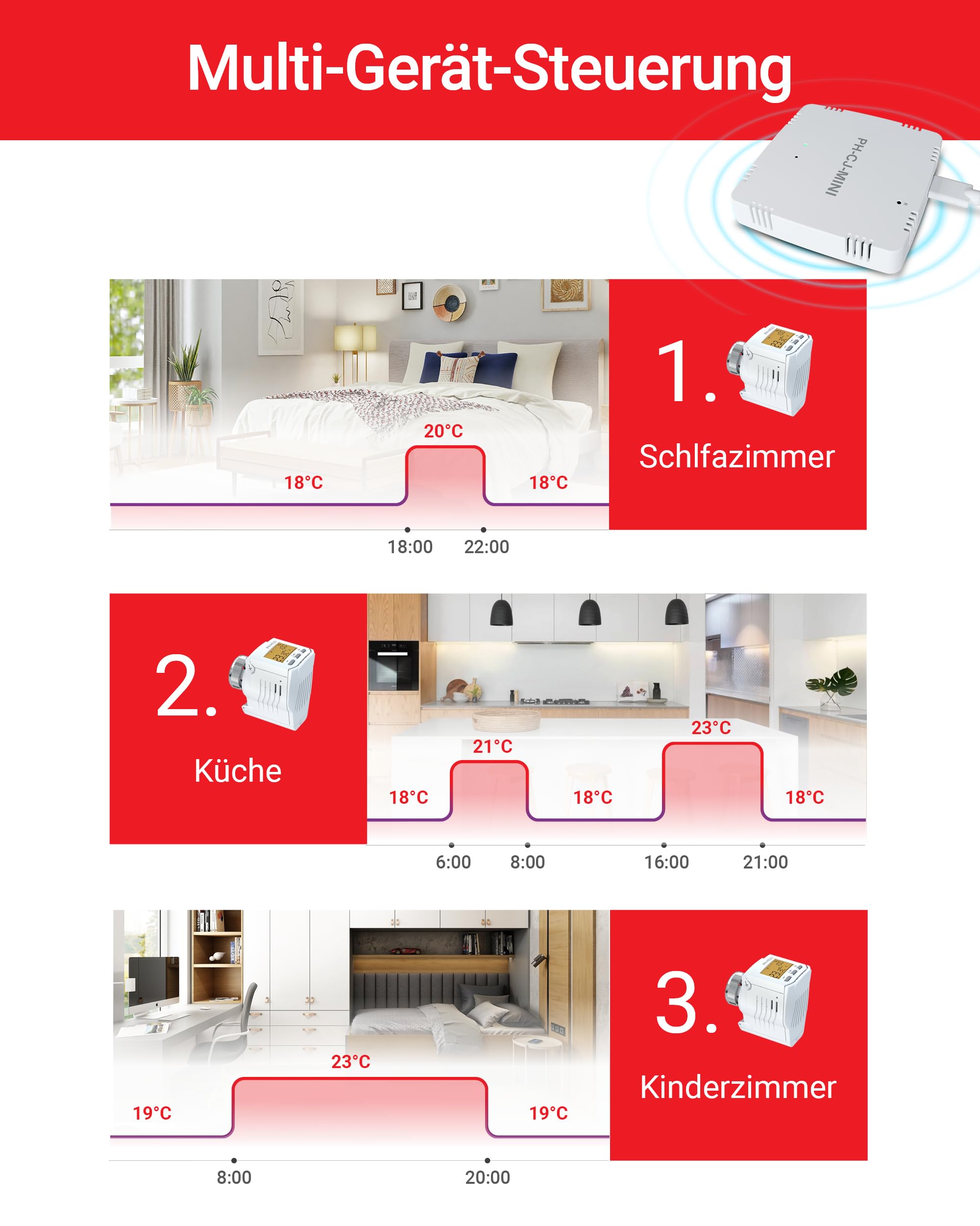 ELEKTROBOCK PH-Starter Pack 2 - Heizungssteuerung per App - 3 Heizkörperthermostate mit Gateway und Display - Smart Home - Boost-Funktion - Einfache Installation, Weiß