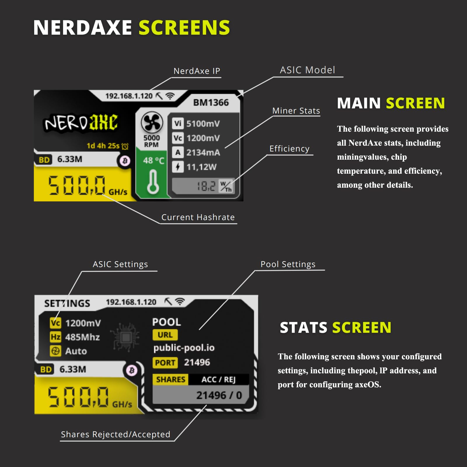 Bitcoins Miner Lotto Mining Device Ultra 500GH/S 2.4G WiFi 15W Asic Chip  BM1366 Portable Cryptocurrency Home Use : Amazon.ca: Electronics