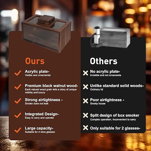 Miniatura 5 de Kit de ahumador de cóctel  Kit de ahumador de whisky con pistola de ahumar, caja de humo de cóctel, bandeja de alimentos y chips de madera (manzana