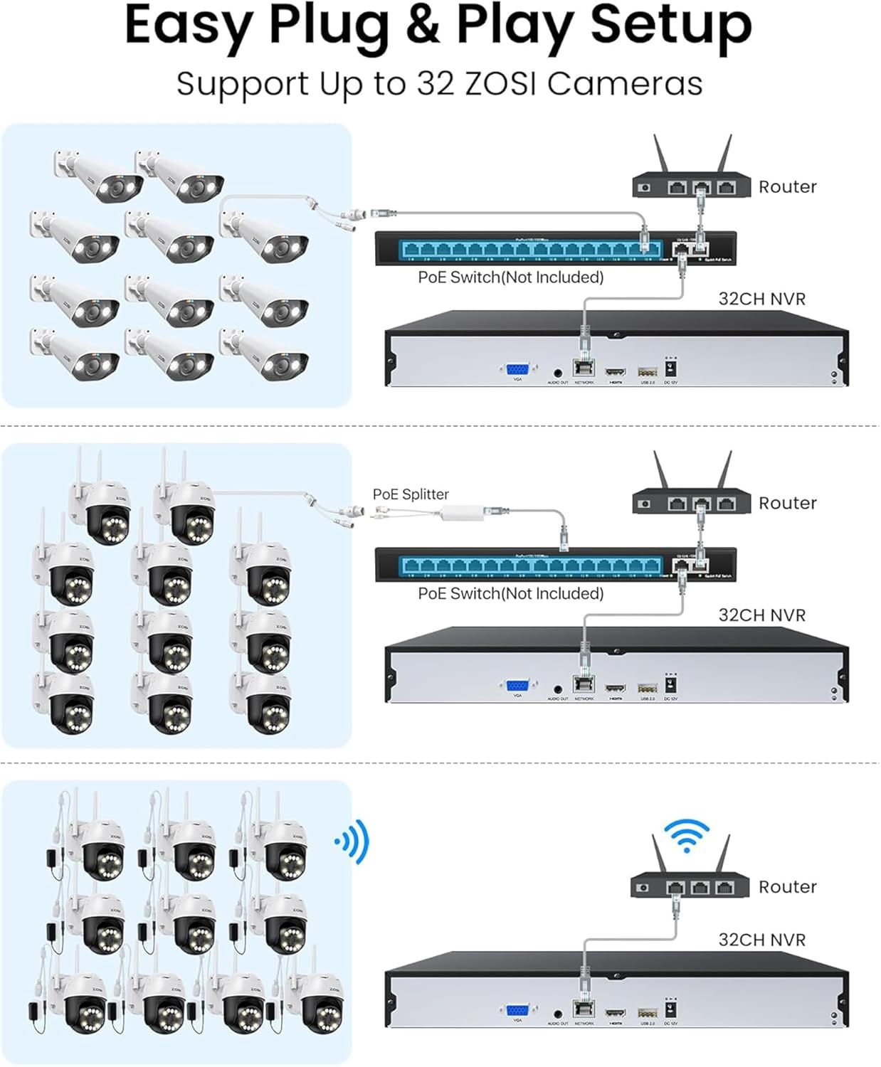 ZOSI 32CH Network Video Recorder for Security Camera System, 32 Channel Surveillance NVR Work with 4K/5MP/4MP/3MP HD ZOSI PoE/WiFi Cameras,2 HDD Bays, 4TB HDD Included, No PoE Port