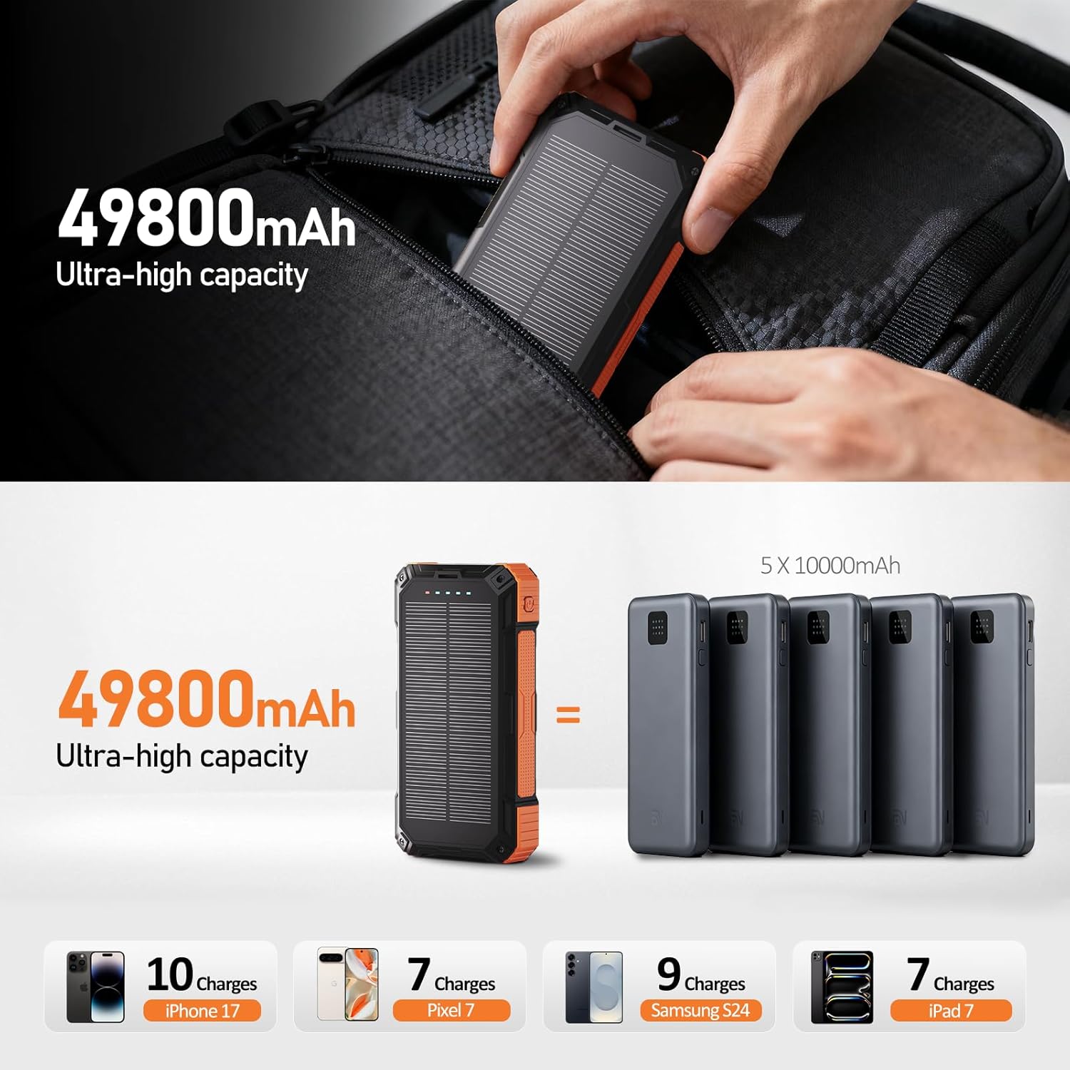 ERRBBIC Solar Charger Power Bank 49800mAh, 22.5W Portable Charger, 15W Wireless Charging, Solar Panel Charger, Built-in Four Cable, with USB C for Cell Phones, with Dual Flashlight for Camping Orange-0120