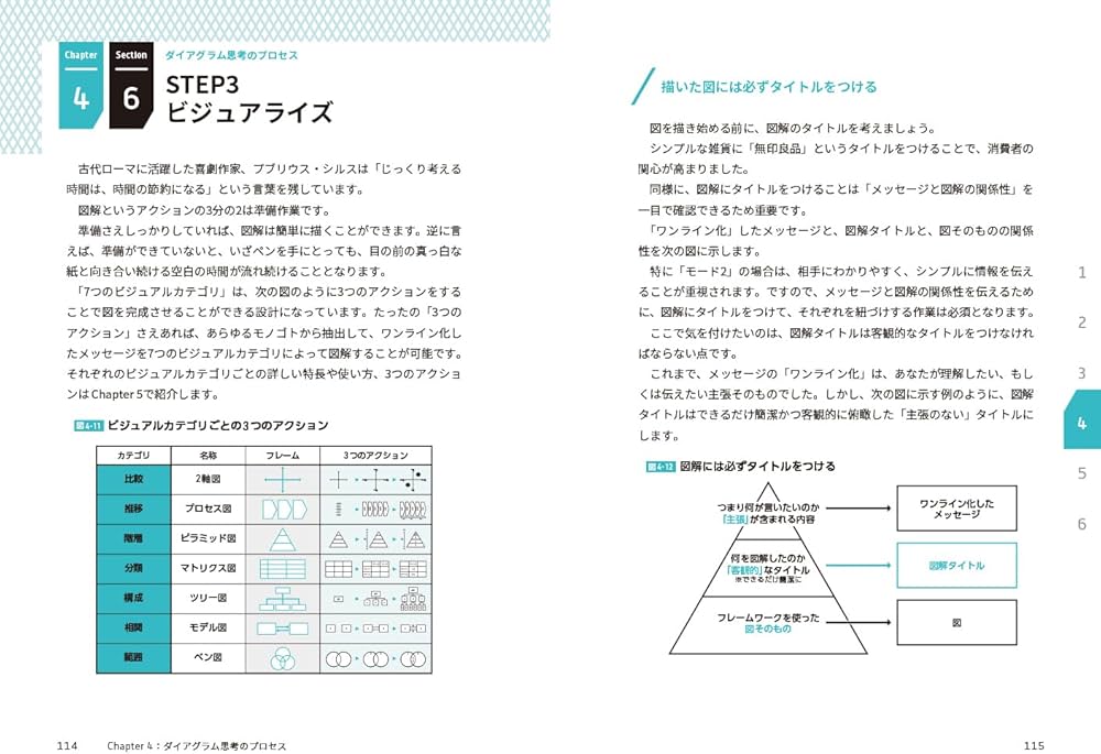 ダイアグラム思考 次世代型リーダーは図解でチームを動かす | 髙野