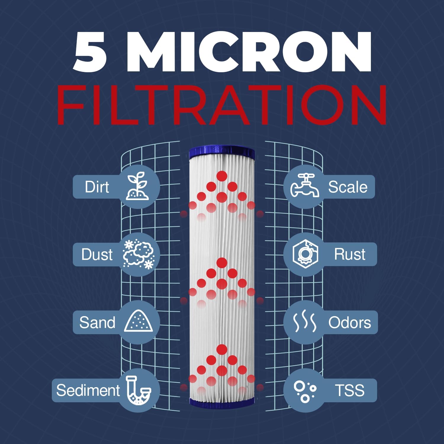 High-Performance 5 Micron 20x2.5 Whole House Pleated Sediment Filter Cartridge for Well Water Filter Replacement Compatible with ECP5-20, Made in USA, 4 Pack