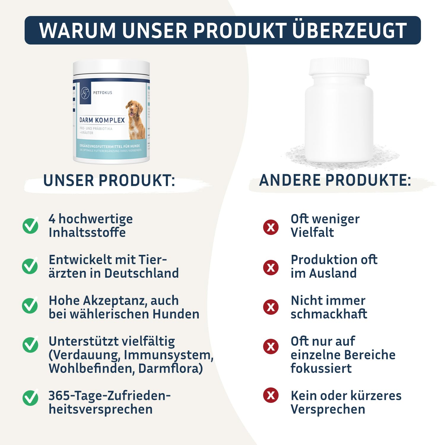 PetFokus Complejo intestinal para perros - Apoyo a la digestión, antiinflamatorio, salud articular y control de peso, complementario a la alimentación húmeda, seca o cruda - producido en Alemania