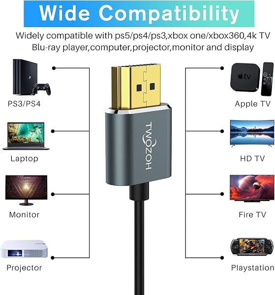 Twozoh フレキシブル&スリムHDMIケーブル 0.3M 2本入り 超薄型HDMIコード 高速4K@60Hz 18gbps 2160P/1080P - 4