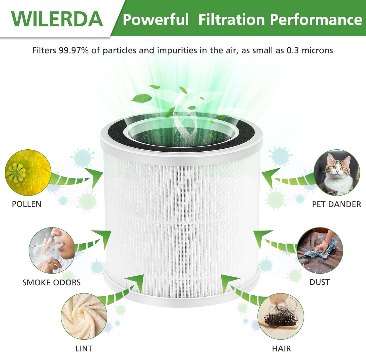 2 Pack HEPA Replacement Filters ONLY Compatible with Proton Pure Air Purifier, 3-Step Filtration System, Efficient Air Filter, NOT for Any Other Models