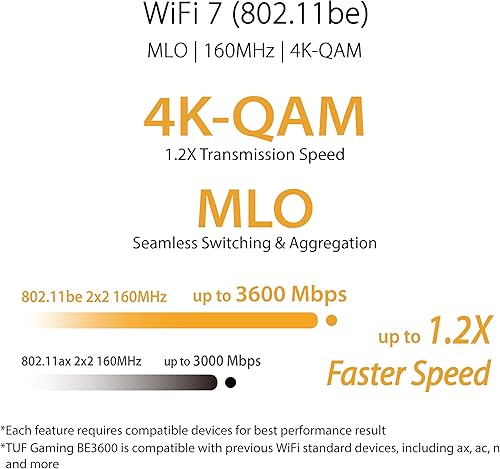 ASUS TUF Gaming BE3600 WiFi 7 Dual Band Gigabit Router V2 — šoninis vaizdas