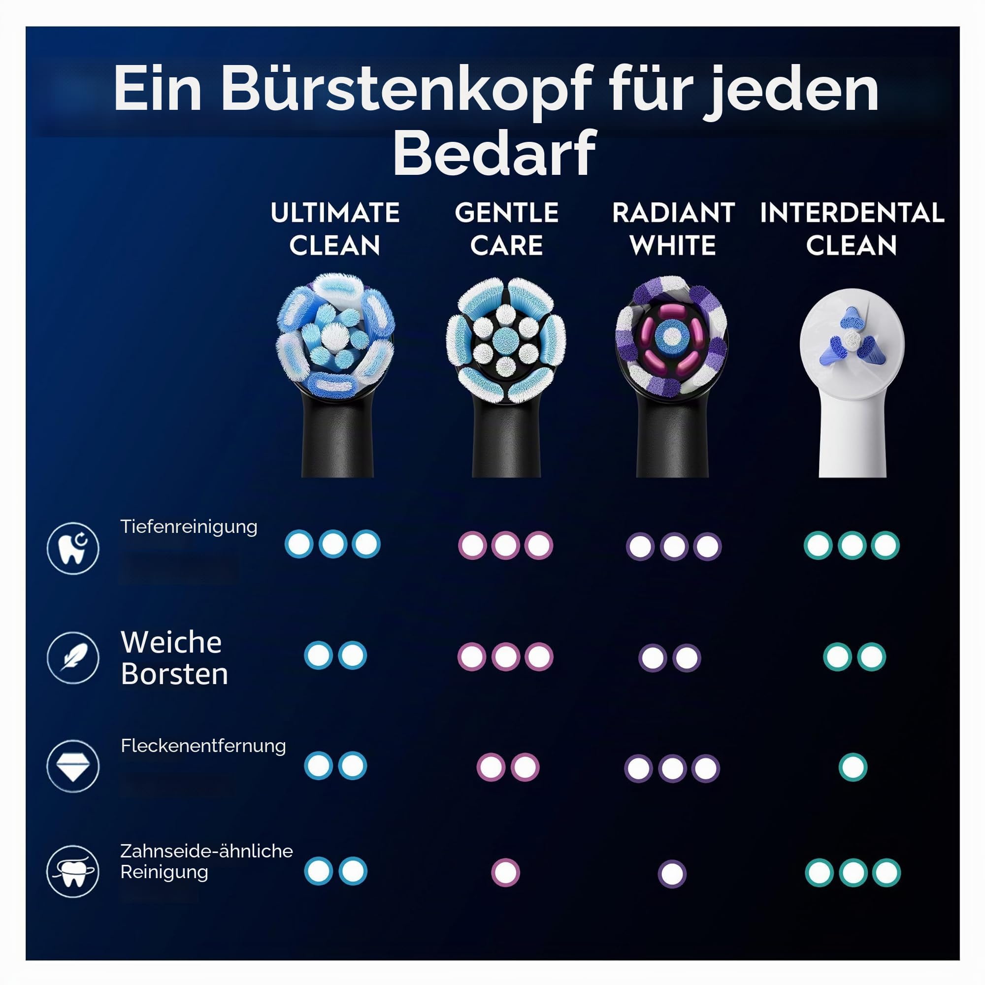 Oral-B Ultimate Clean Ersatzbürsten, Schwarz, Tiefenreinigung, Entfernung von Zahnbelag, runde Bürste für elektrische Oral B iO, 8 Stück