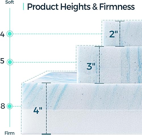 Miniatura 7 de LINSY LIVING Cubrecolchón de 2 pulgadas tamaño individual, espuma viscoelástica con infusión de gel refrescante, cubrecolchón suave para colchón