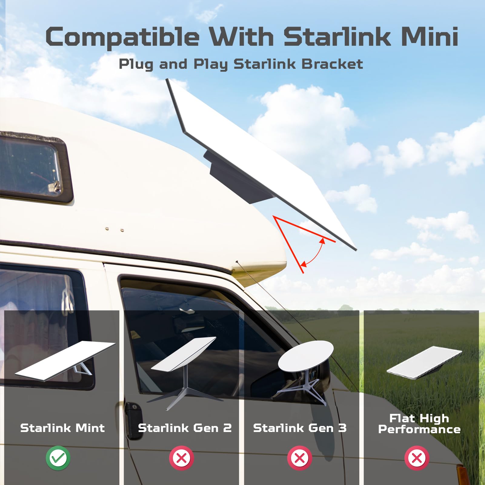 Starlink Mini Soporte para Autocaravana, Movilidad Antirrobo Starlink RV Flat Mount Gen 3, Compatible con Estándar V3 Dish para Coche, Caravana, Remolque, Yate