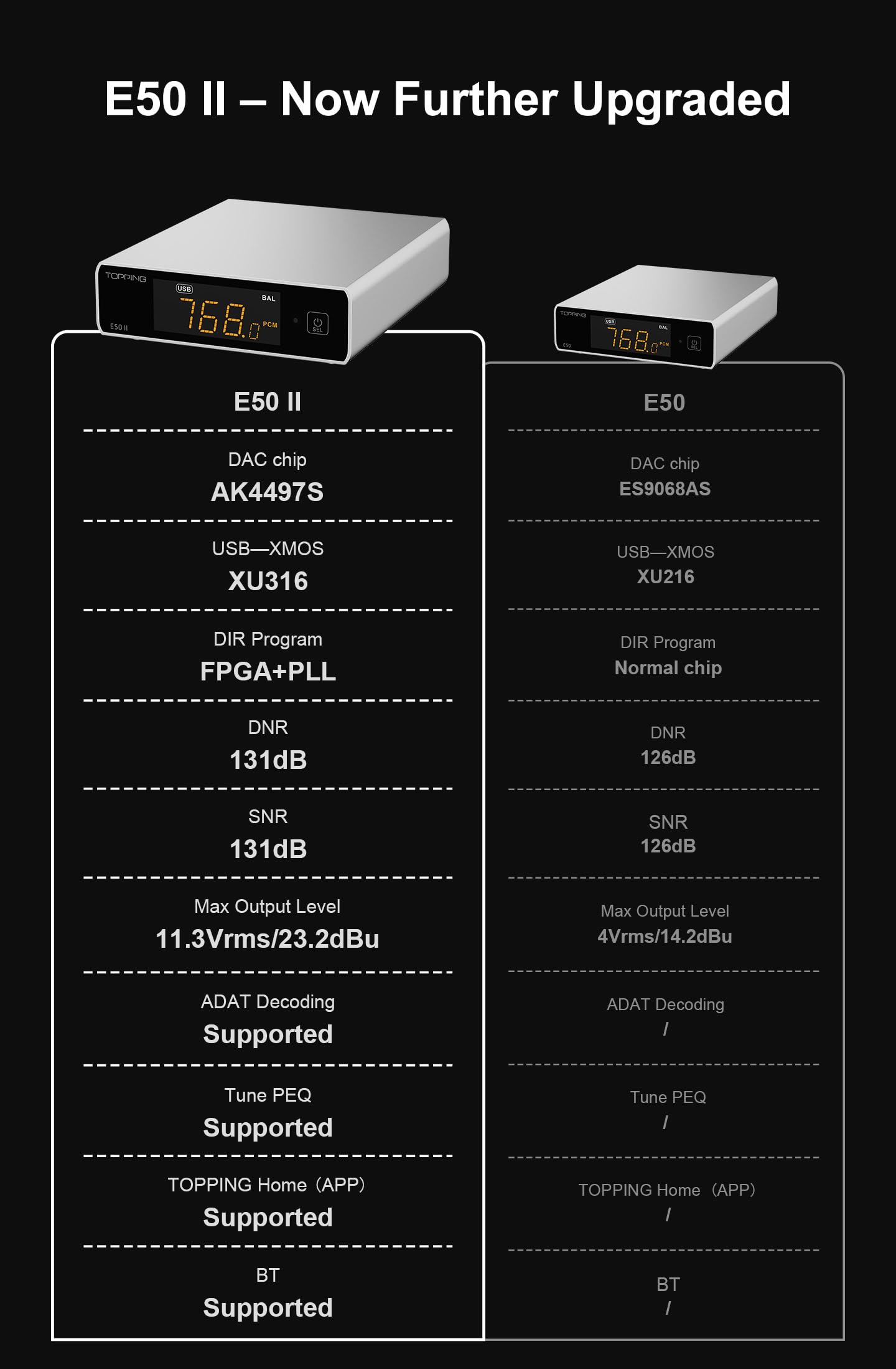 Topping E50 II DAC AK4497S DSD512 PCM768kHz BT obsługiwany dekoder USB z pilotem zdalnego sterowania (czarny)