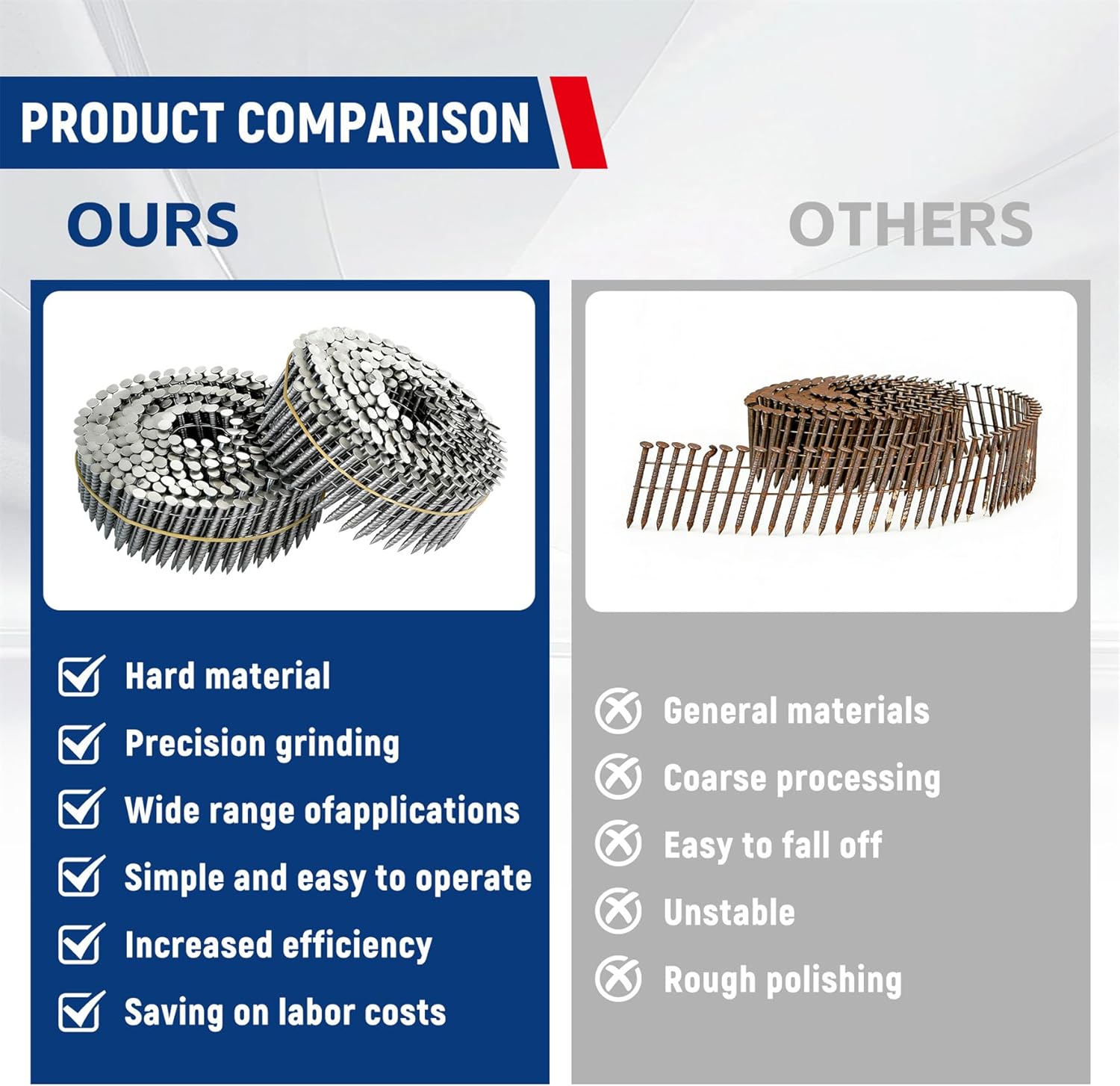 waltyotur 3600 Count Stainless Steel Coil Roofing Ring Shank Siding Nails 15-Degree Collated Wire Coil 2 Inch, 0.09 Inch Ring Shank, Small Cap Coil Stud Siding Nails