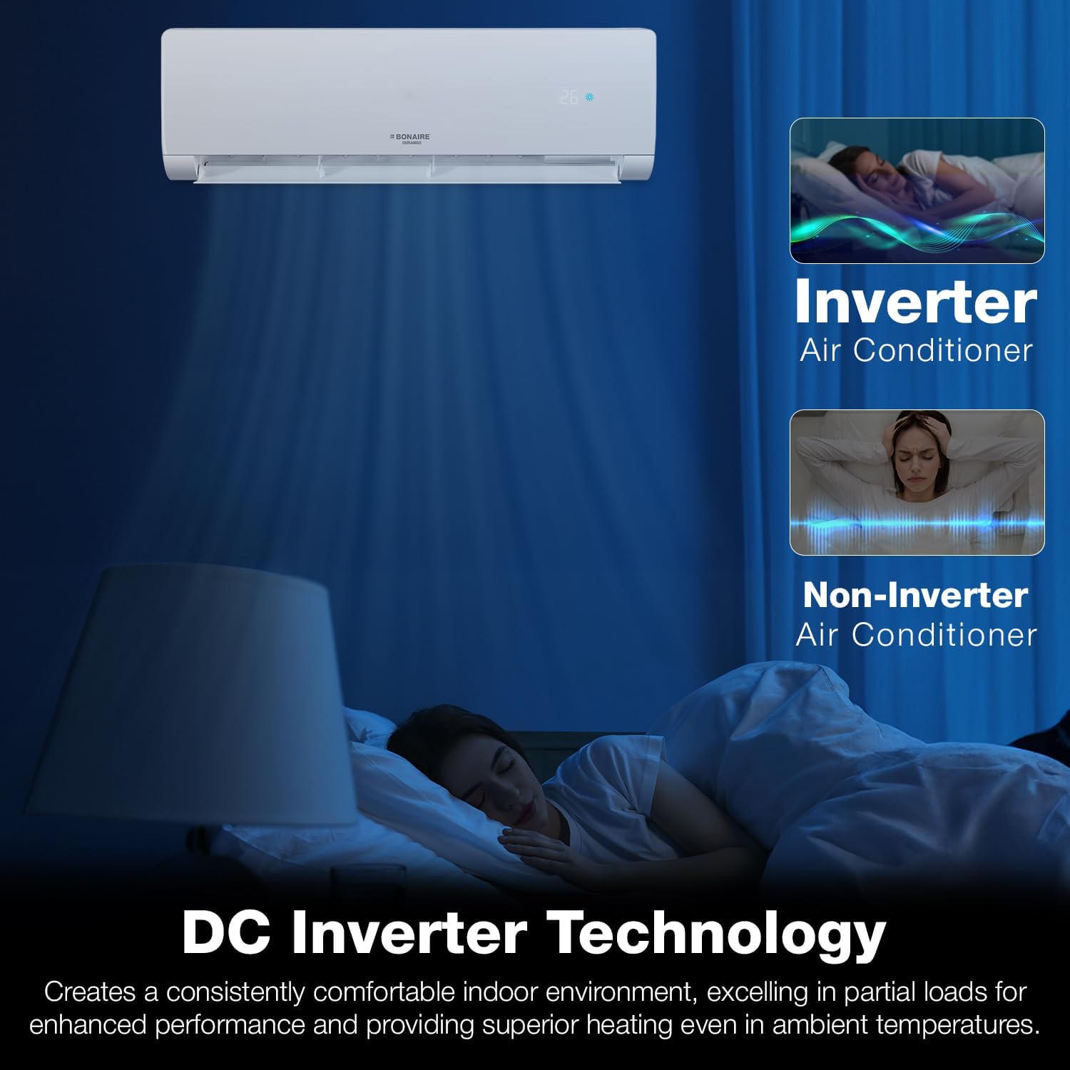 Image explaining DC Inverter Technology, showing a comparison between Inverter and Non-Inverter Air Conditioners and a person sleeping comfortably.