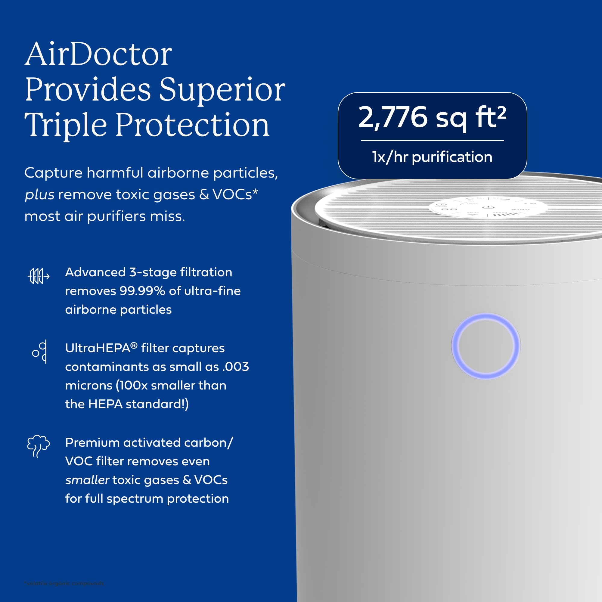 AIRDOCTOR Purificador de aire AD4000. Perfecto para habitaciones grandes, sótanos de hasta 2.776 pies cuadrados. Elimina alérgenos, humo, polvo, moho, pelo de mascotas, olores, polen. UltraHEPA de