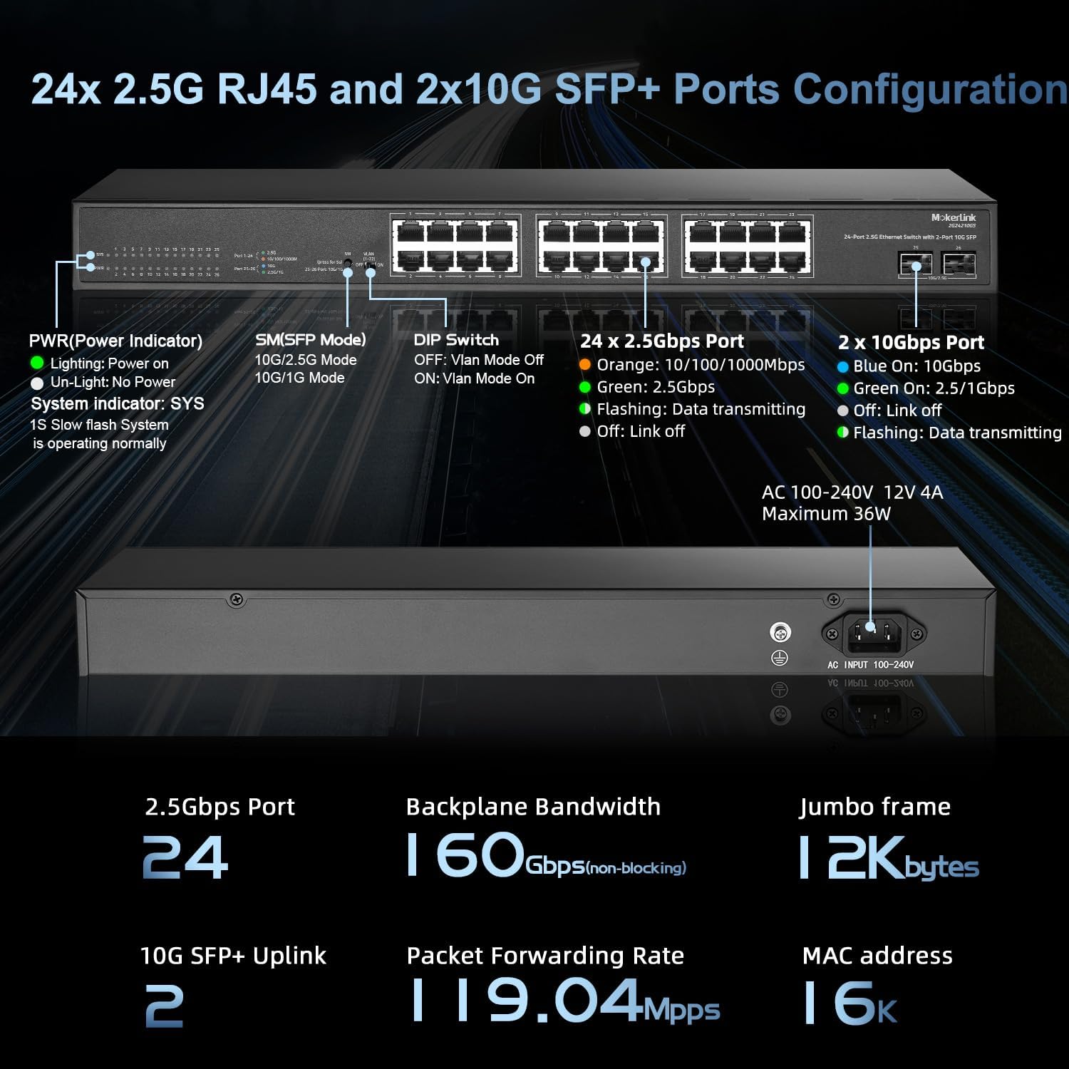 Detailed view of the switch's front and rear panels with port configuration and LED indicators
