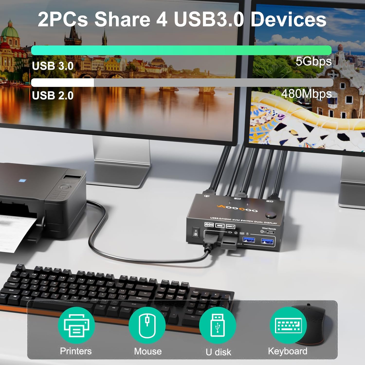 Dual Monitor HDMI KVM Switch 2PC 4K@60Hz Simulation EDID,HDMI USB 3.0 Switch Extended Display 2 Monitors 2 Computers with USB 3.0 Cables and Wired Controller