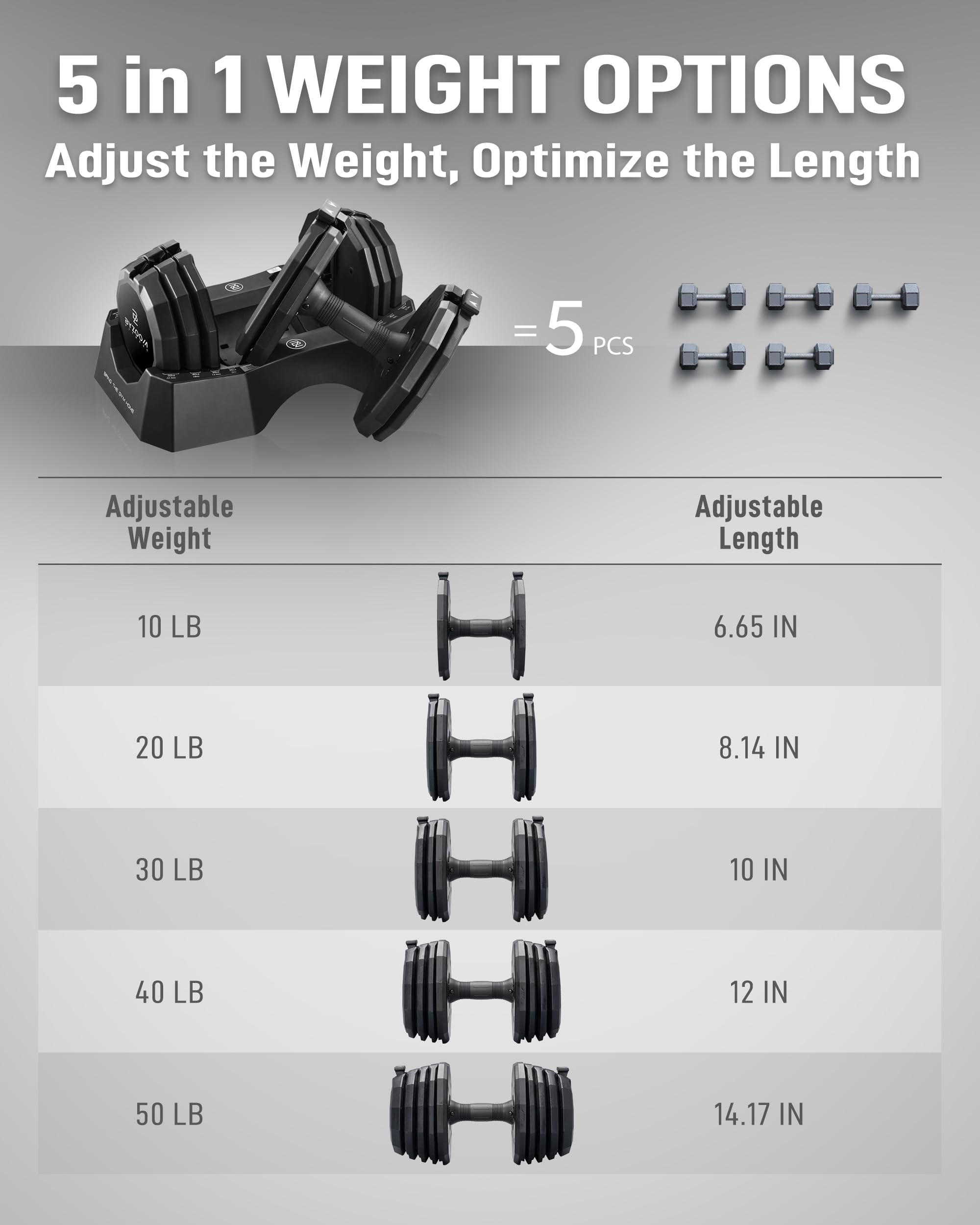 Classic Series 50/55LB Adjustable Dumbbell Pair Set of 2 OR Single Unit (Check qty before purchase), 5-in-1 OR 15-in-1 Patented Secure System, Solid Cast Iron Core, Iconic 12-Sided Polygonal Anti-Roll Base, Professional Heavy Weight for Men