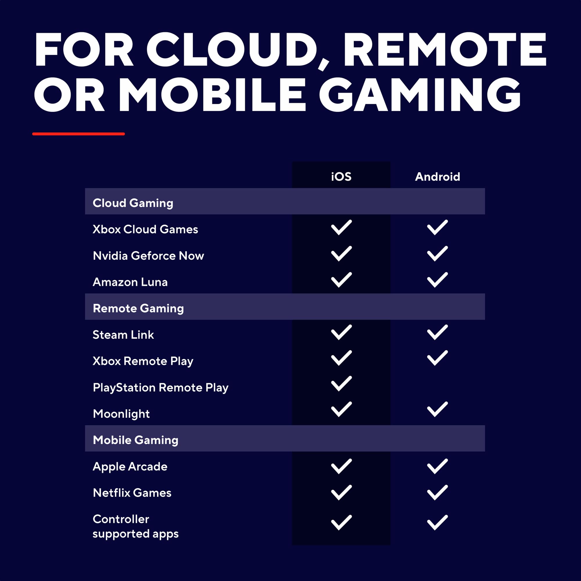 Trust Gaming GXTrust 735G Mylox Kontroler do Gier z Uchwytem na Telefon iPhone Android PS5 Xbox, Akumulator do 12h, Gamepad Bluetooth do Smartfona, Podświetlenie LED RGB, 18 Przycisków, Szary